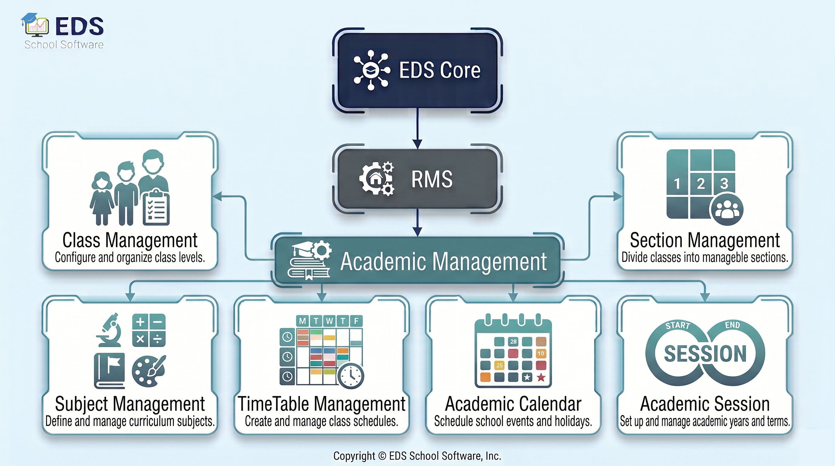 EDS Academic Management System for Pakistani Schools