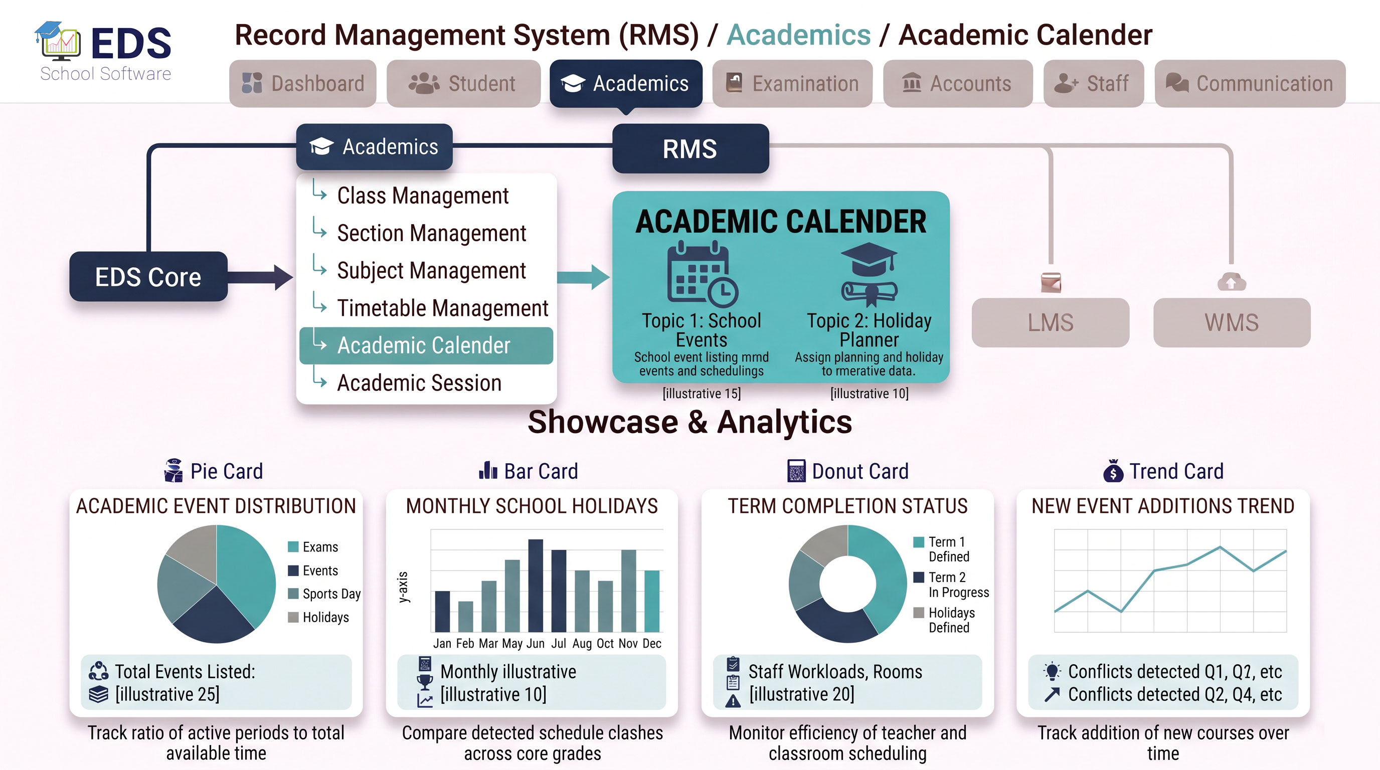 EDS School Academic Calendar System for Pakistani Schools