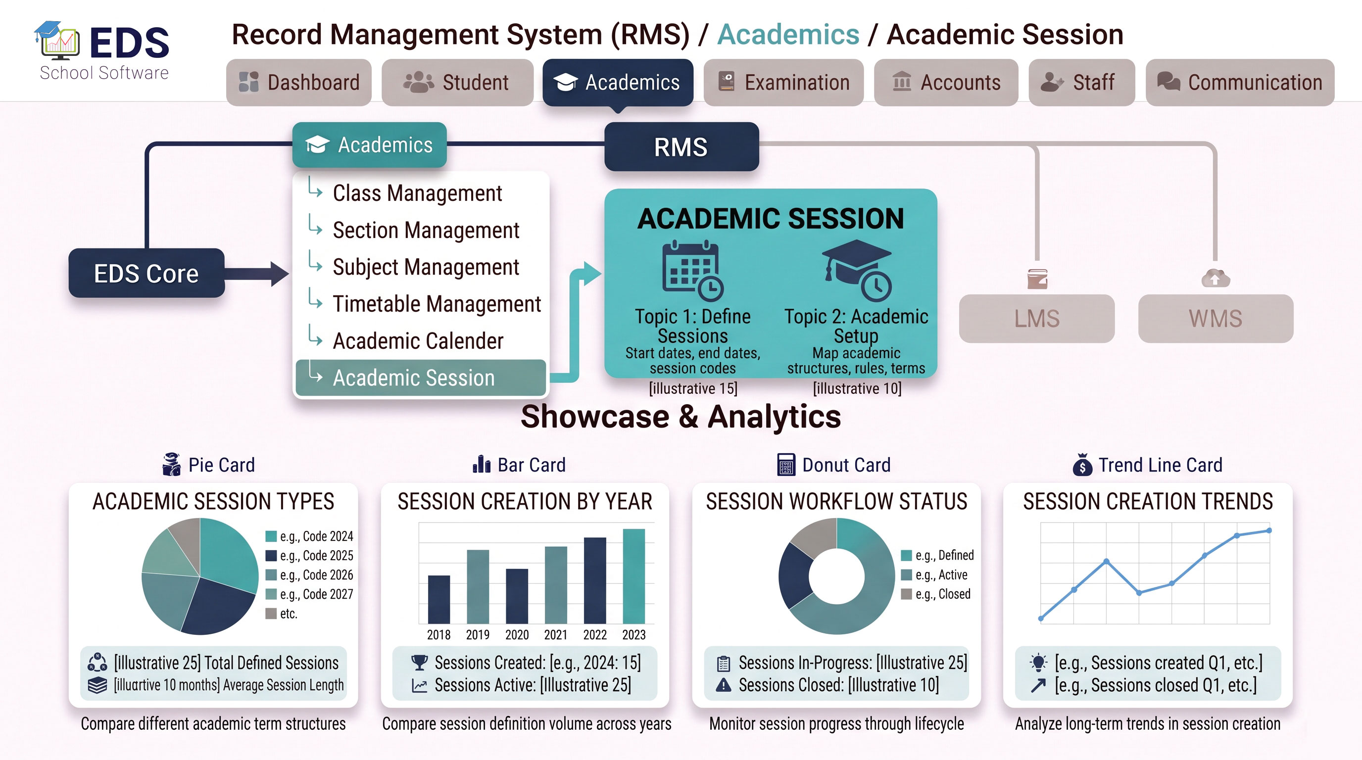 EDS Academic Session Management System for Schools