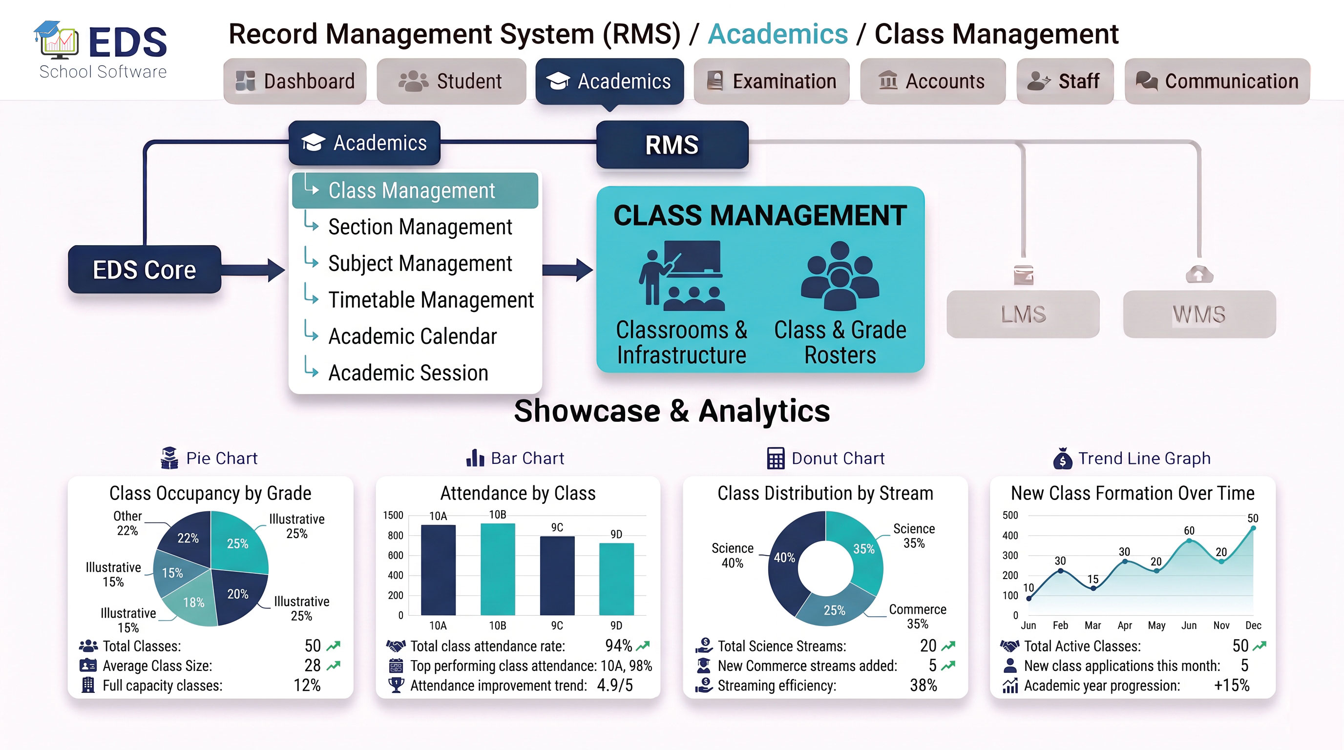 EDS Class Management System for Schools