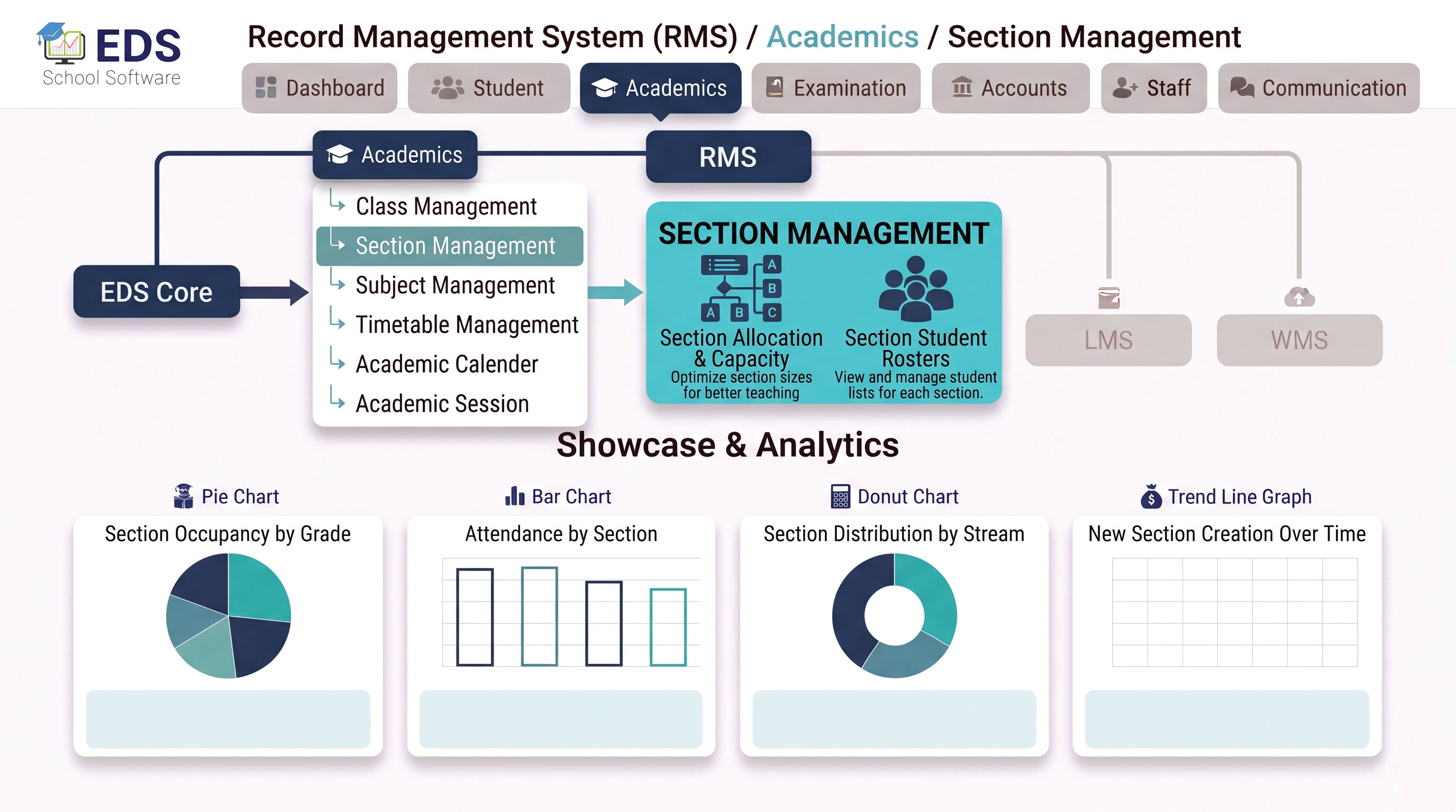 EDS School Section Management System for Pakistani Schools