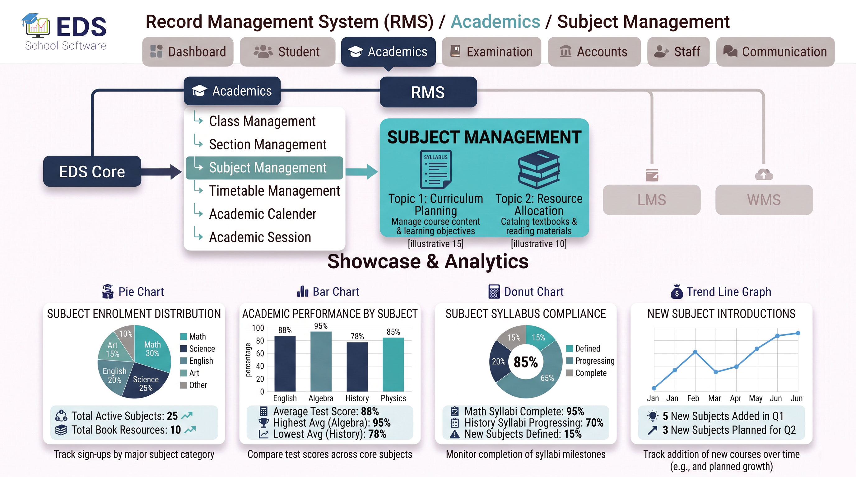 EDS School Subject Management System for Pakistani Schools