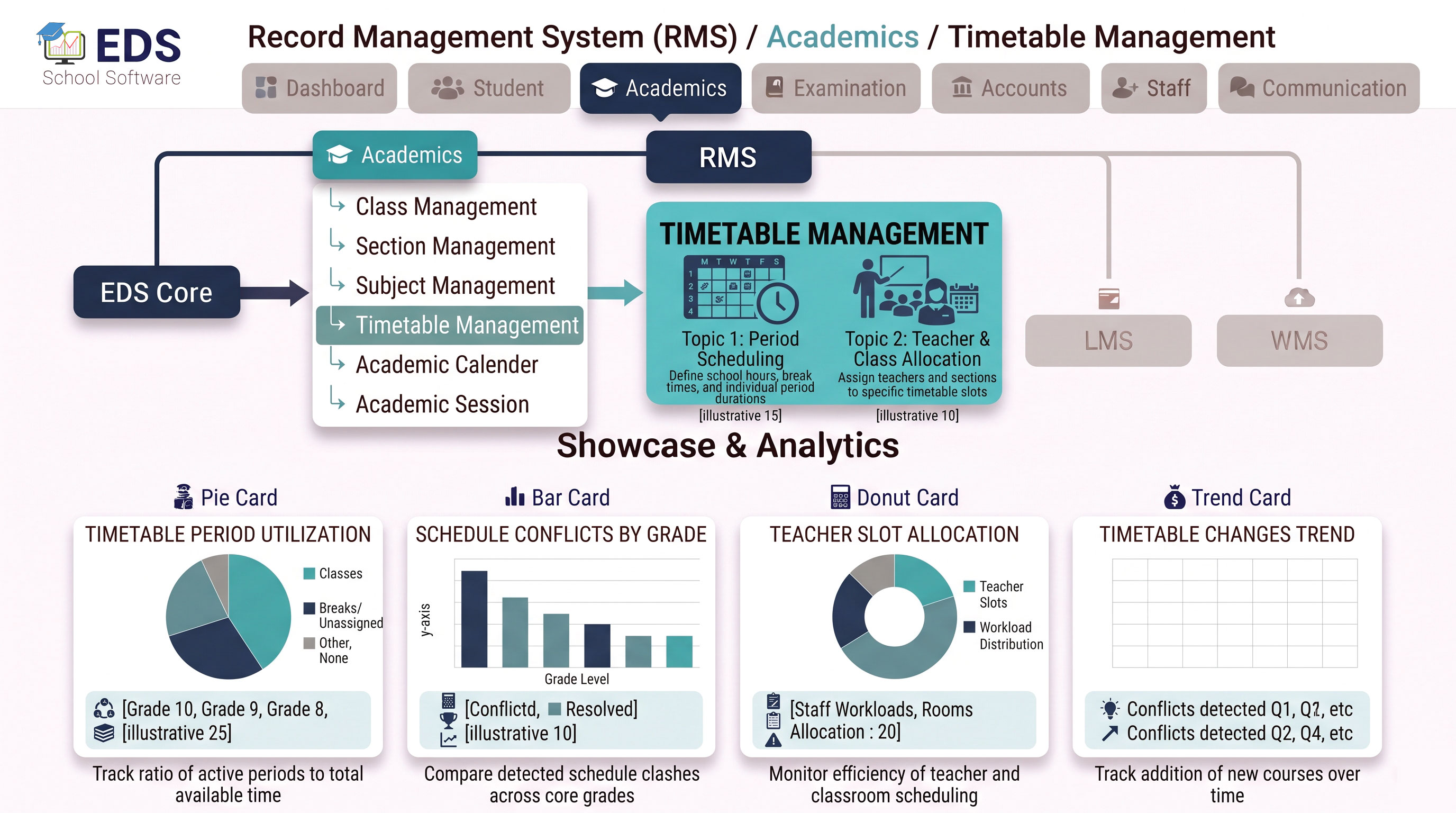 EDS School Timetable Management software