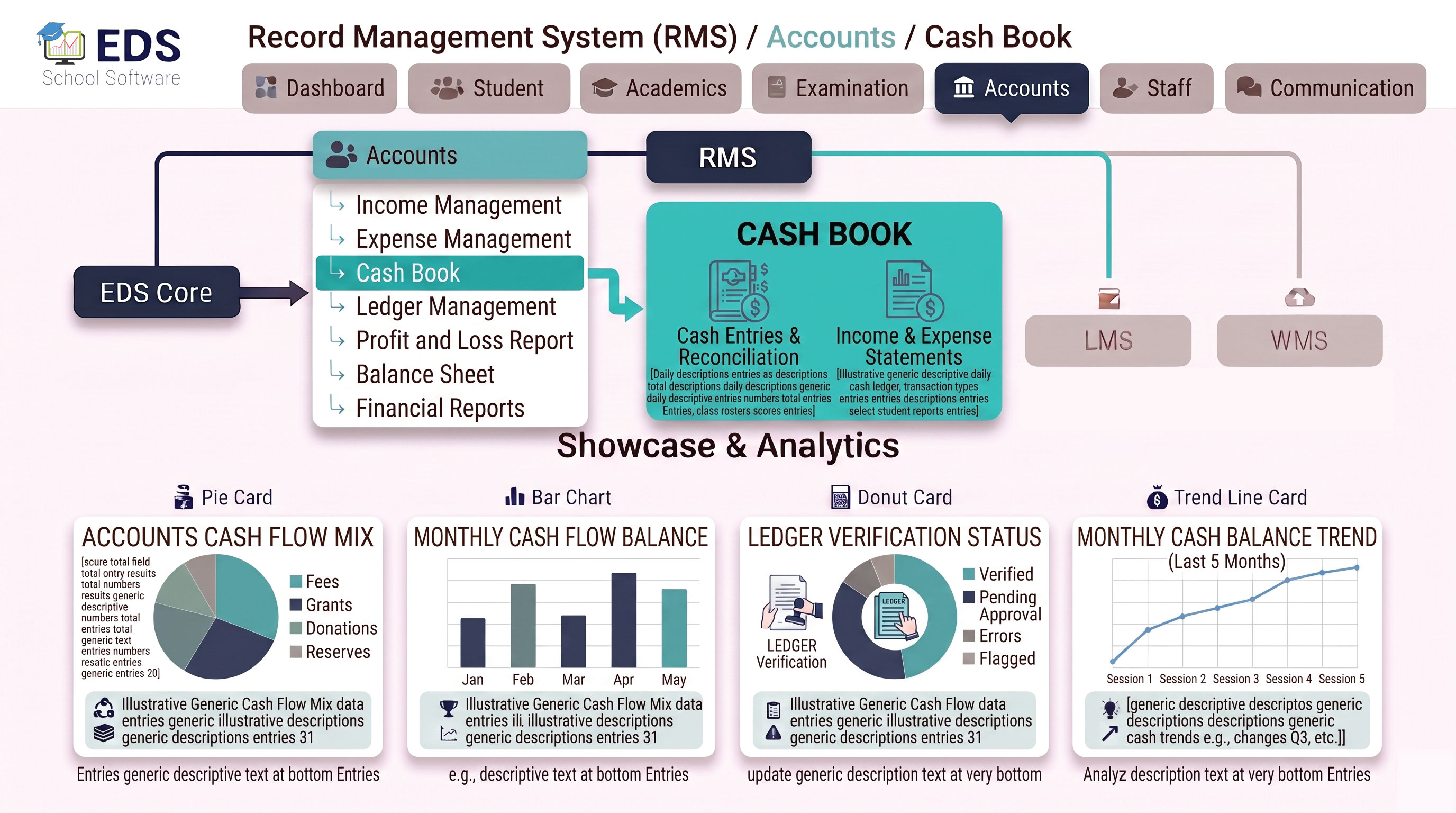 Digital Cash Book System for Pakistani Schools