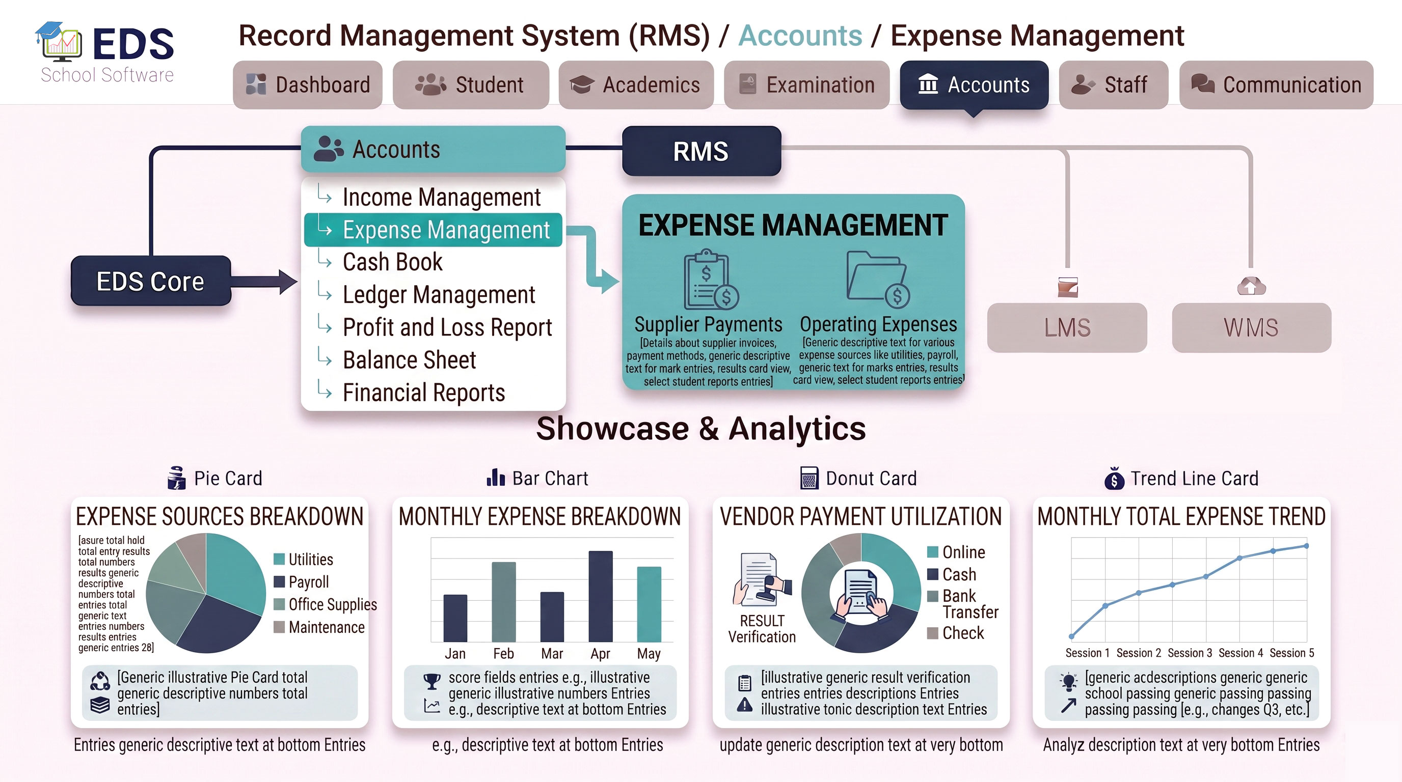 School Expense Management System for Pakistani Schools