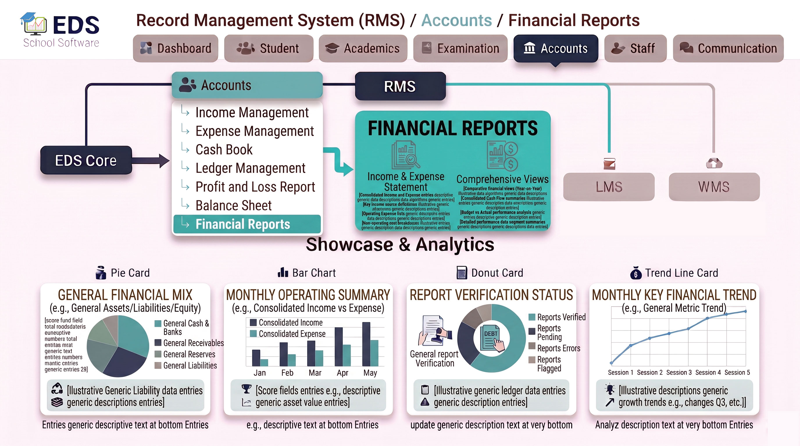 School Financial Reports and Analytics for Pakistani Schools