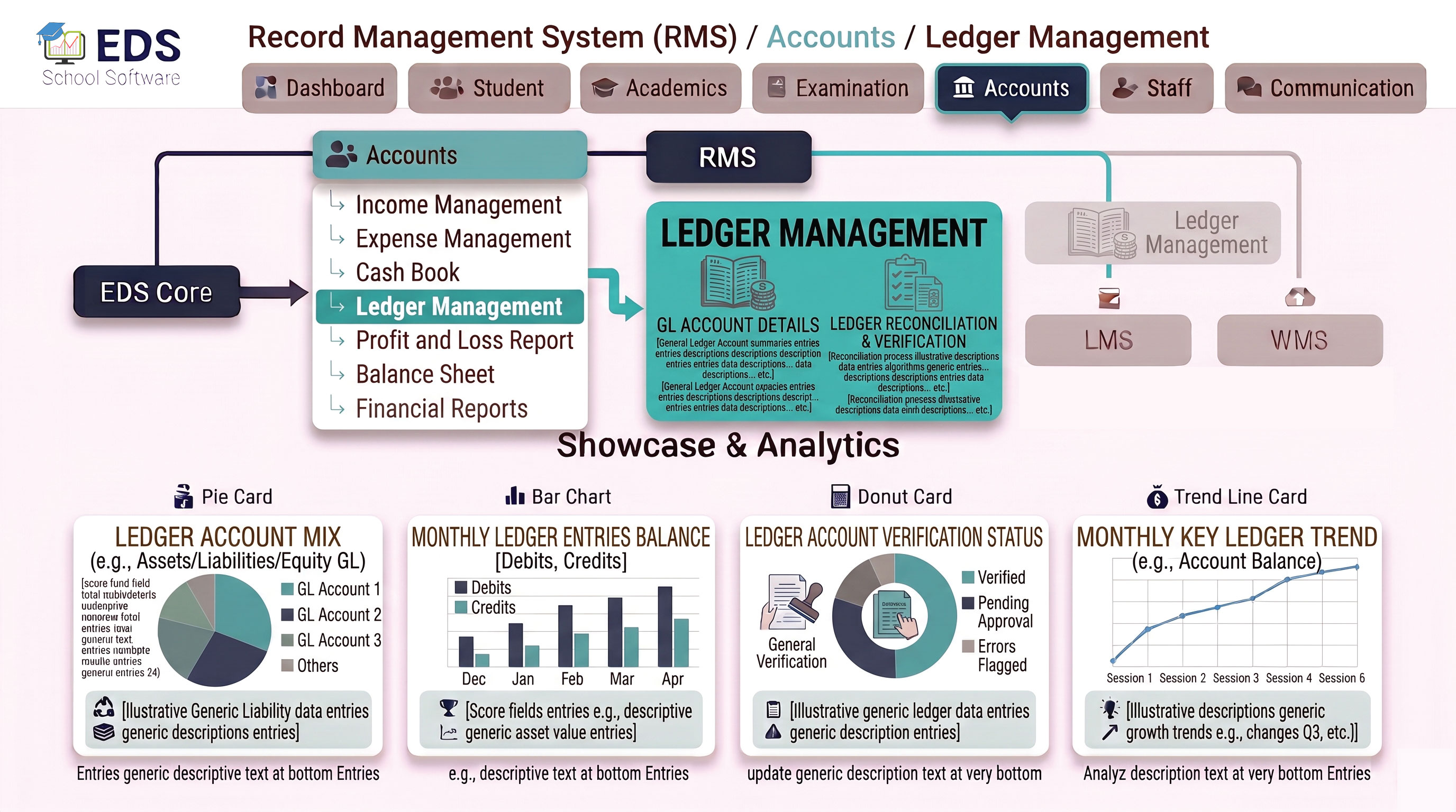 School Ledger Management System for Pakistani Schools