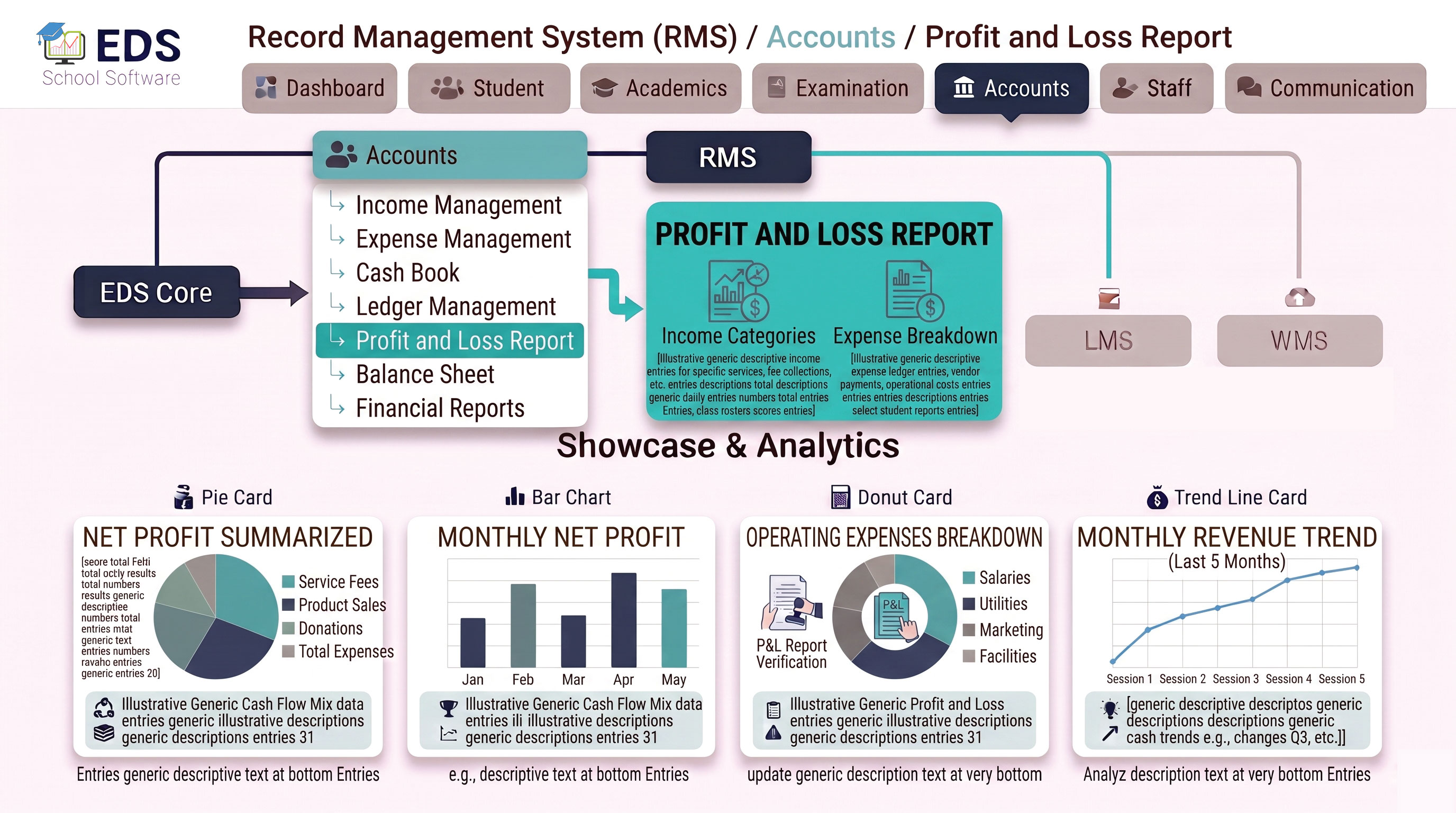 Accounts Profit and Loss report