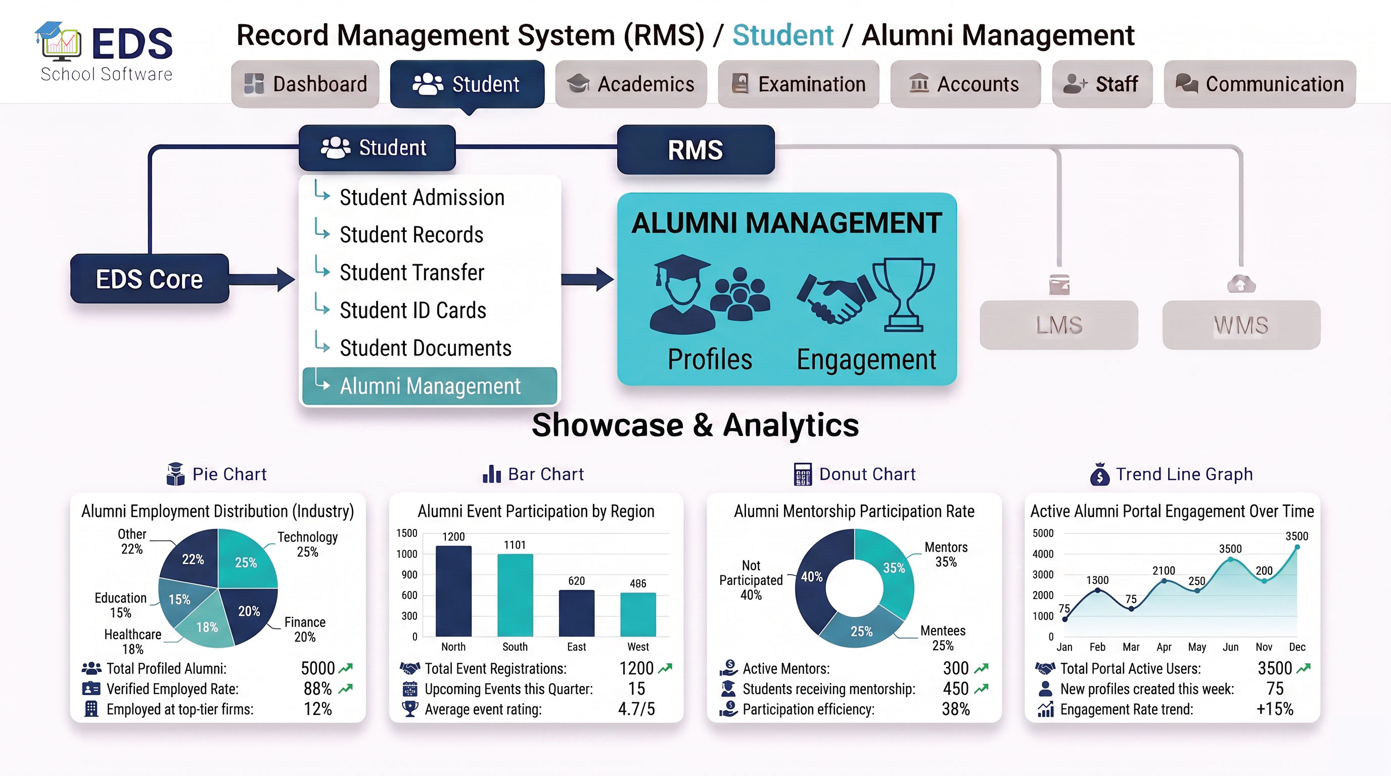 EDS Alumni Management software