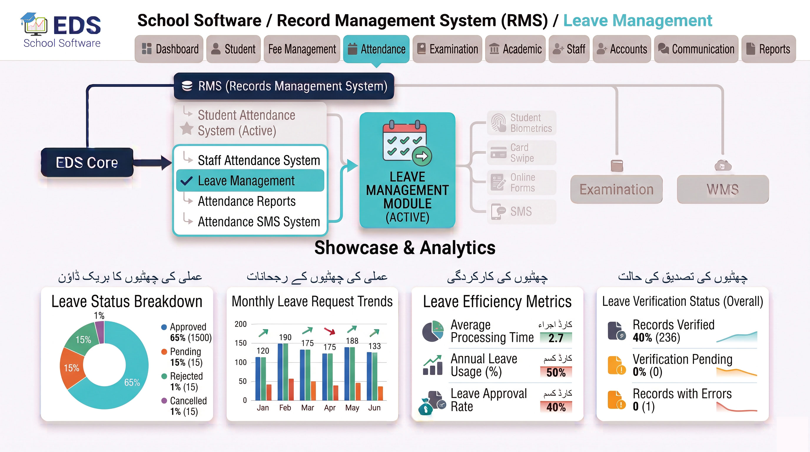EDS Leave Management software