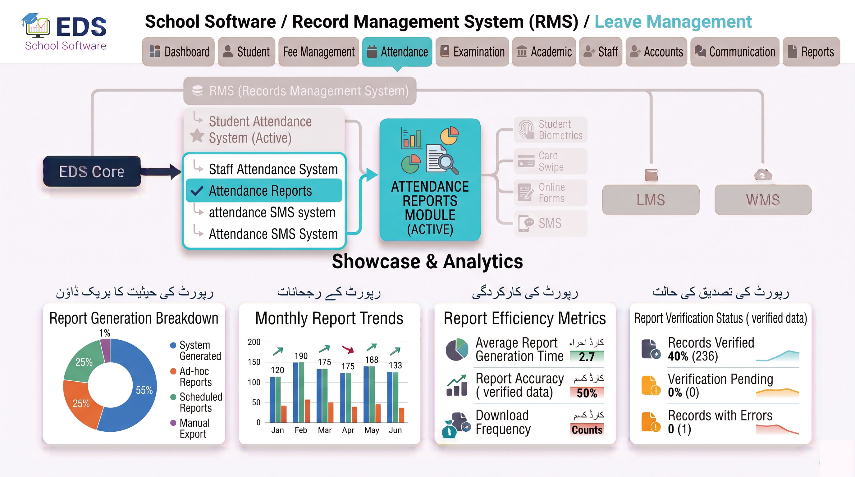 EDS Attendance Reports software