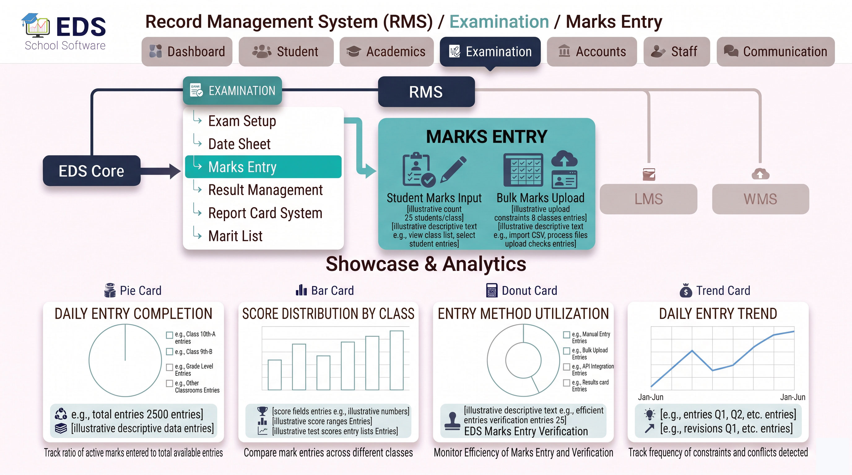 EDS Online Marks Entry System