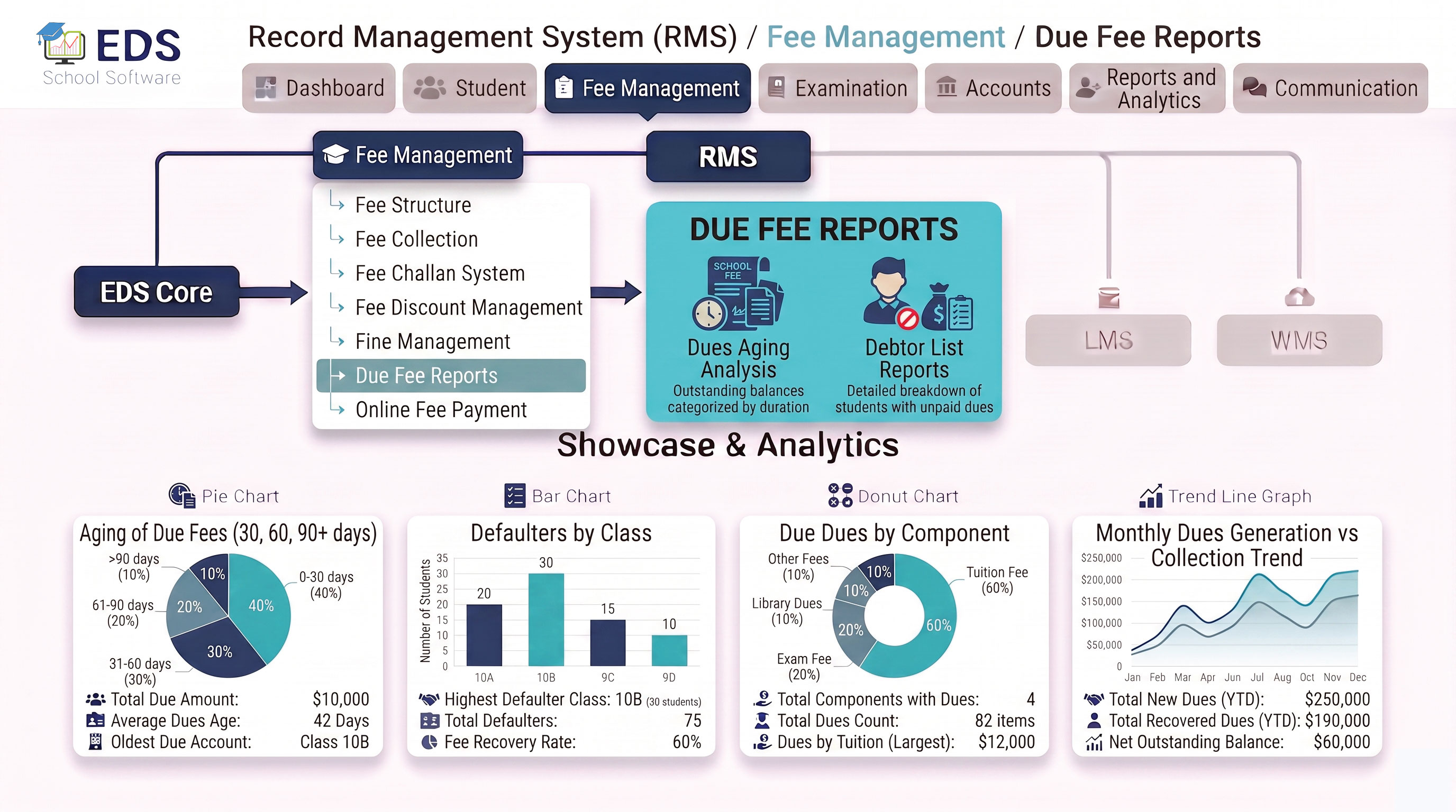 School Due Fee Reports System for Pakistani Schools