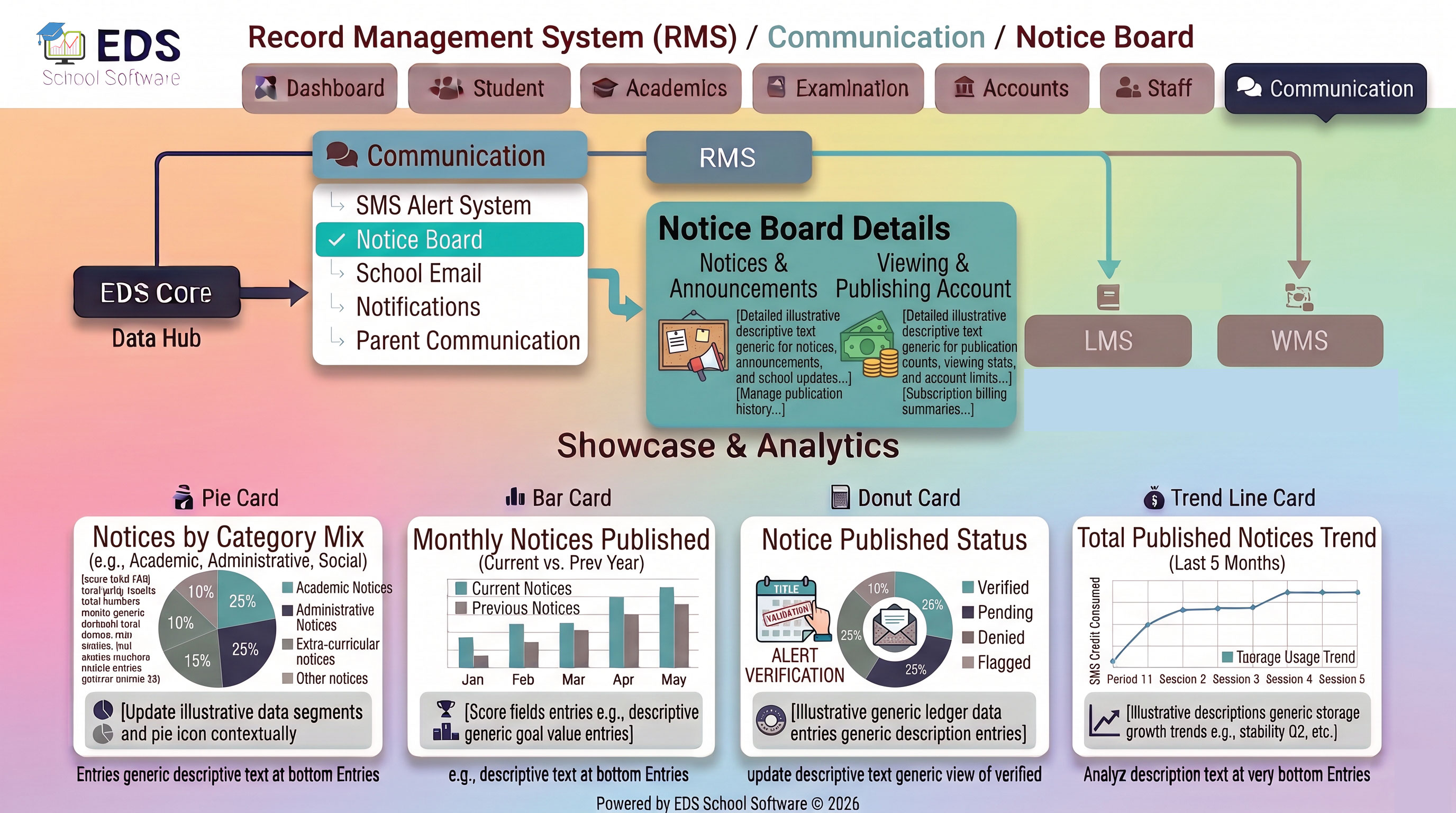 School Communication Notice Board Software for Pakistani Schools