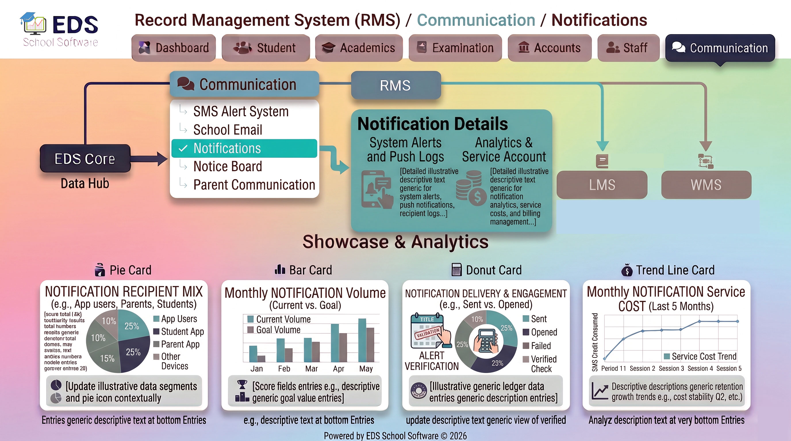 School Communication Notification Software for Pakistani Schools