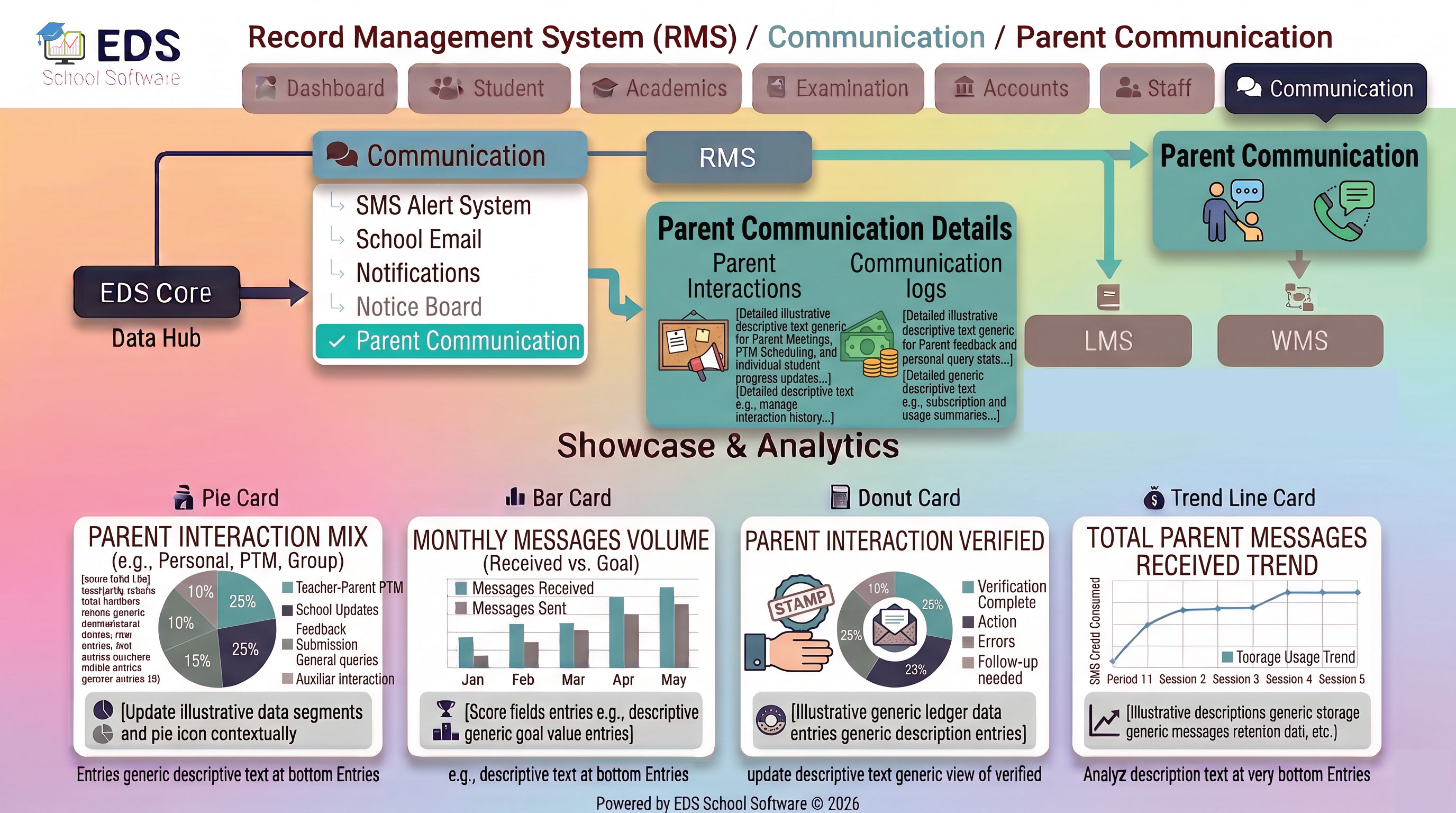 School Parent Communication Software for Pakistani Schools