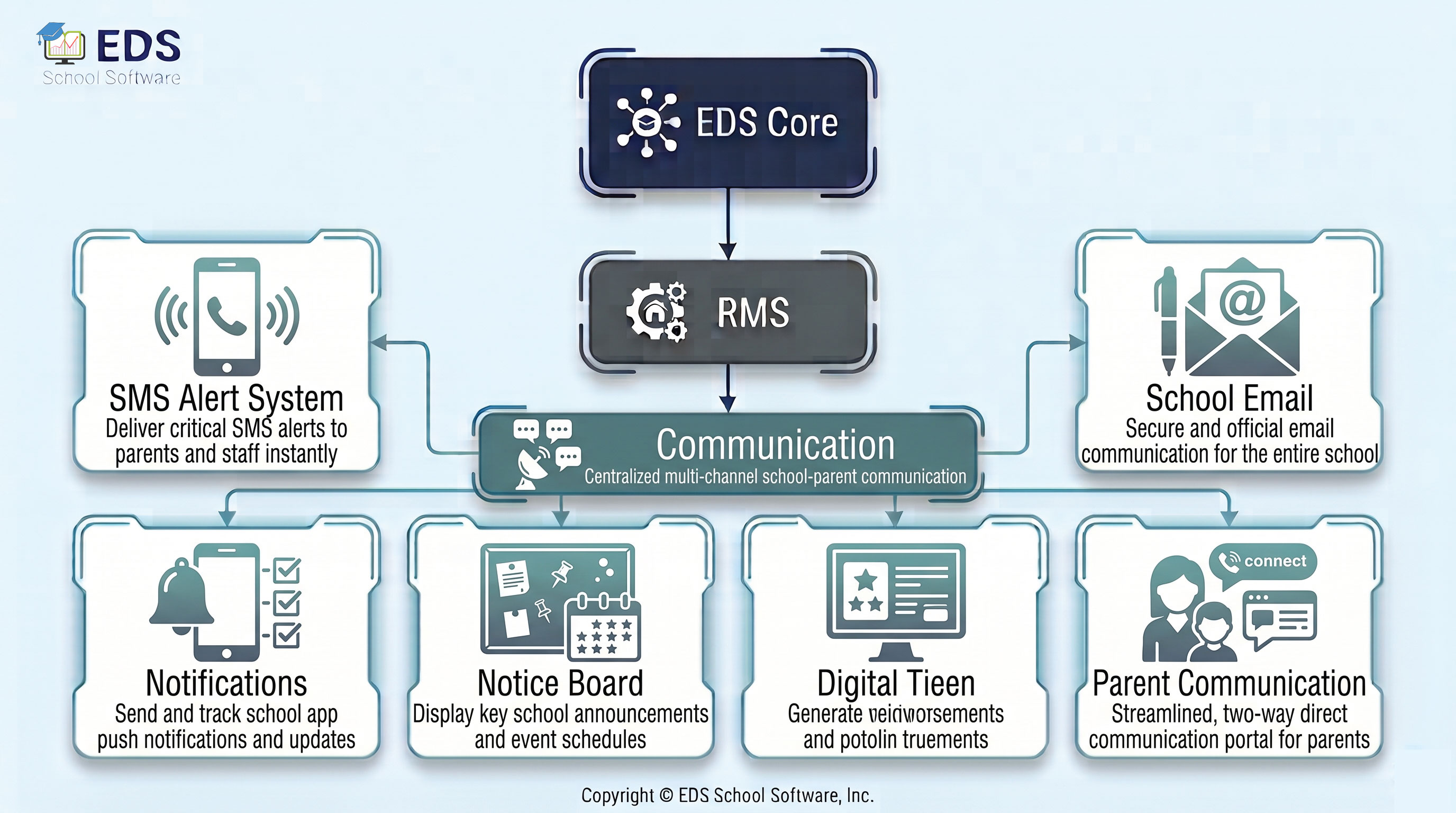 EDS School Communication System for Pakistani Schools