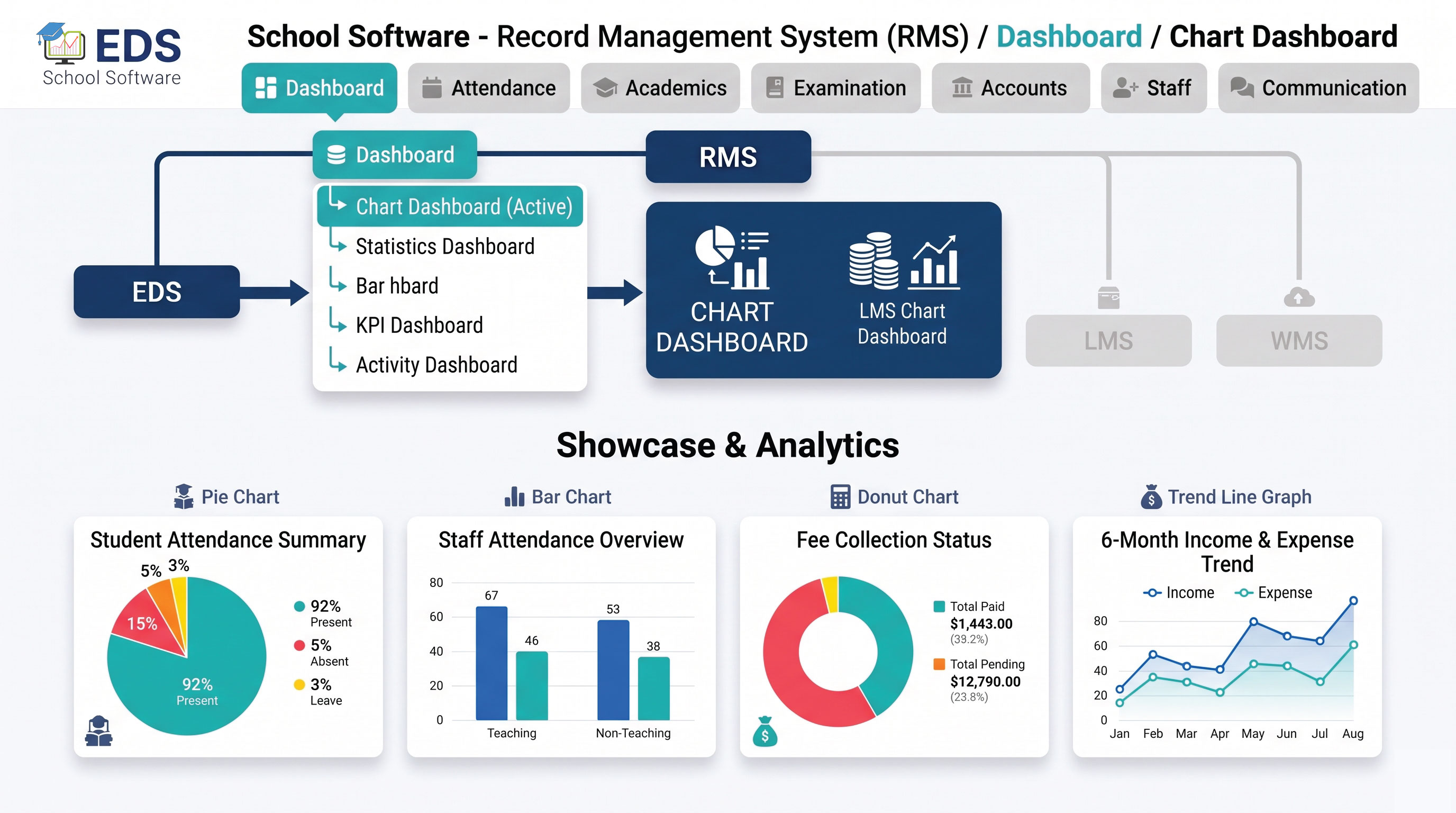EDS School Chart Dashboard
