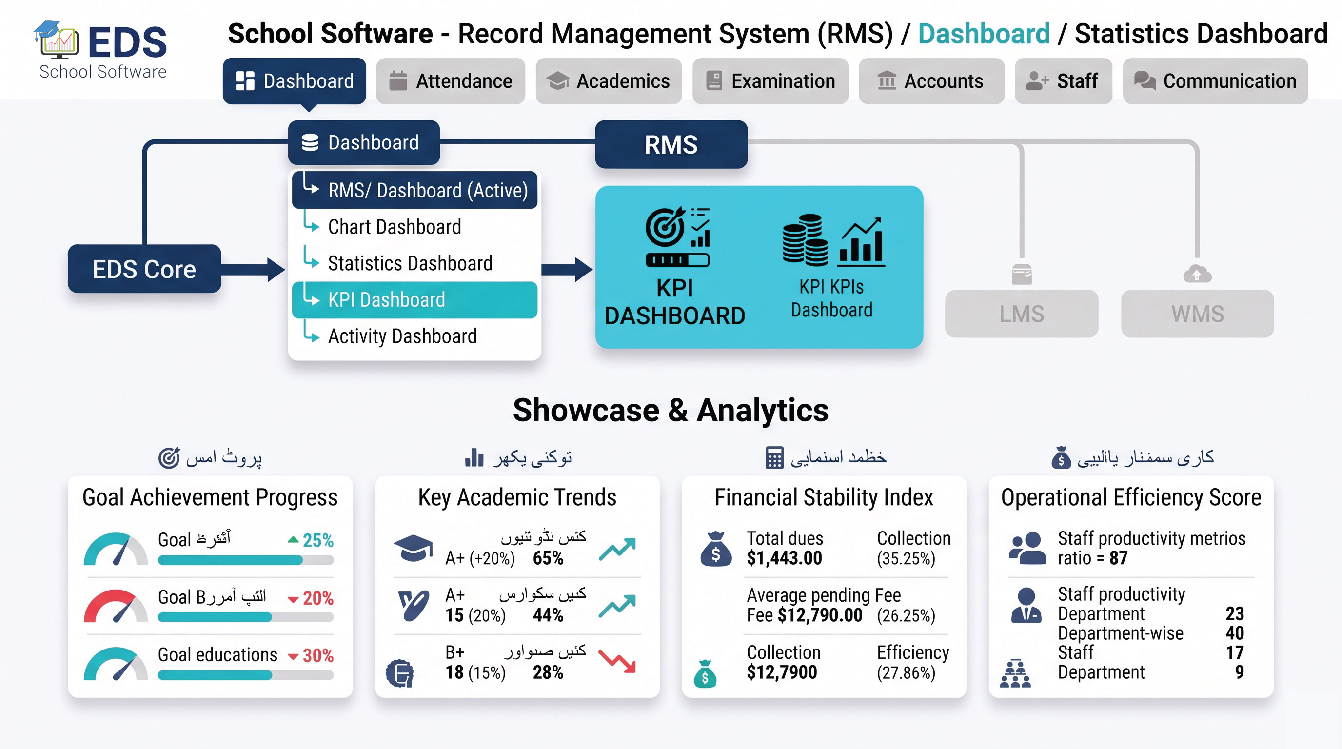EDS School KPI Performance Dashboard