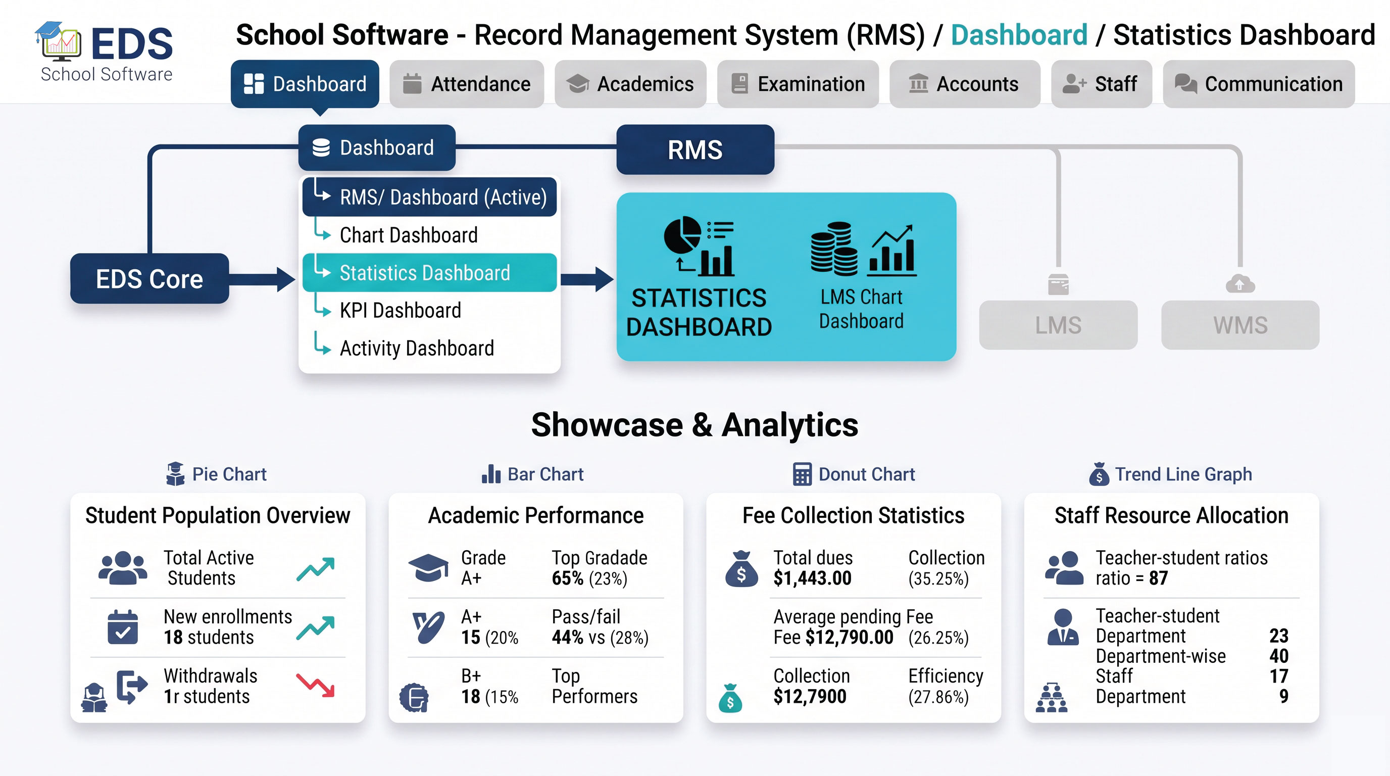 EDS School Statistics Dashboard