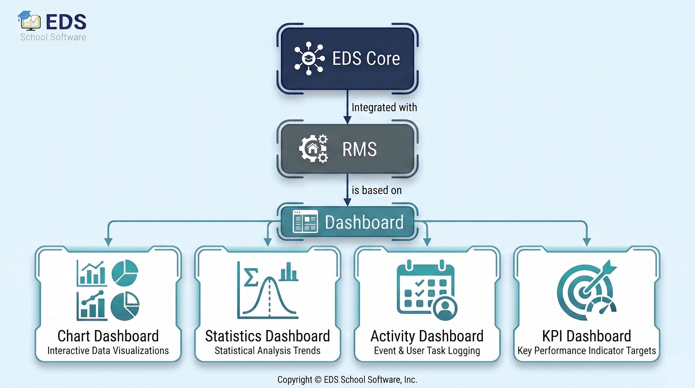 School Analytics Dashboard System