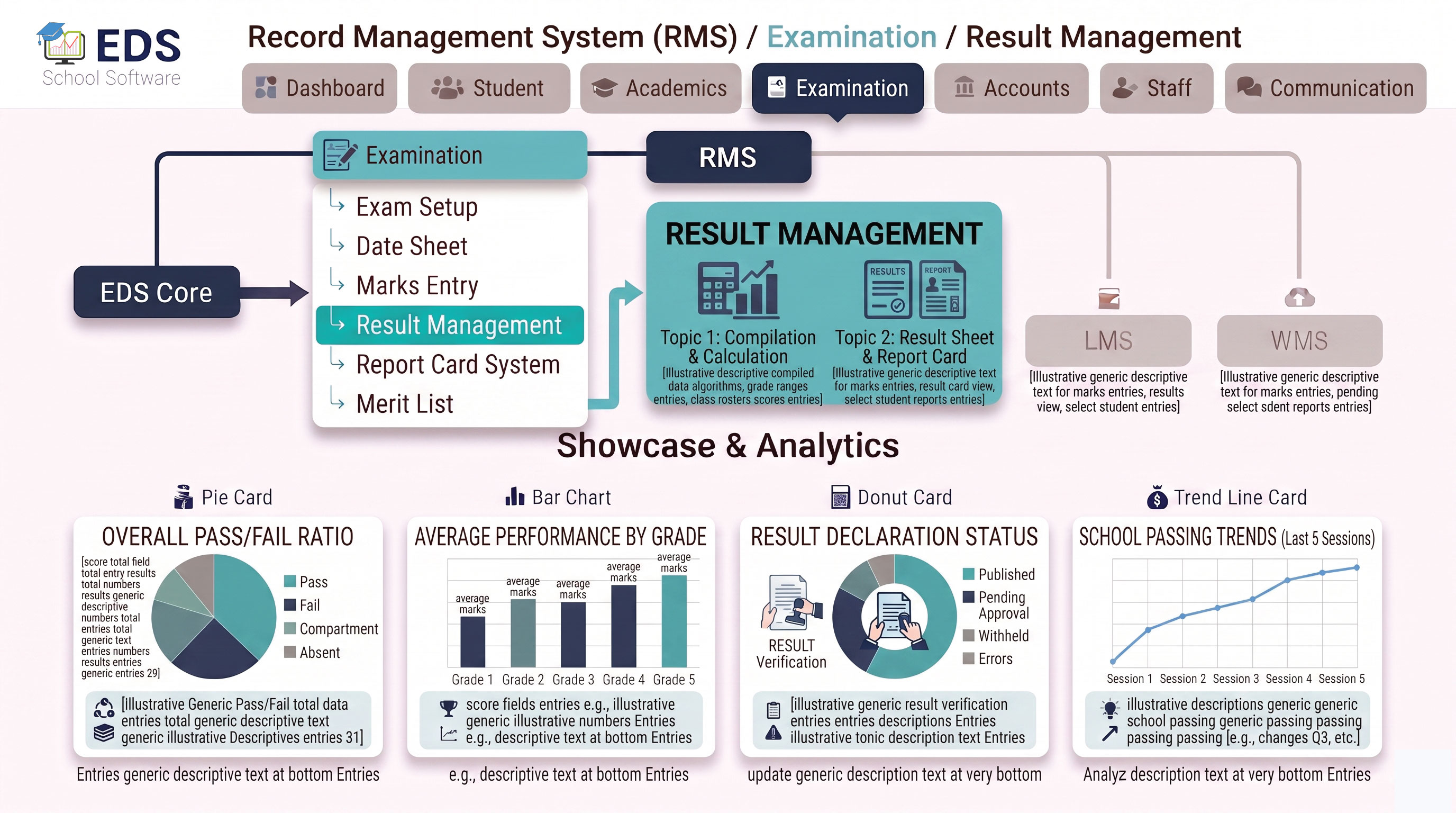 EDS School Result Management System