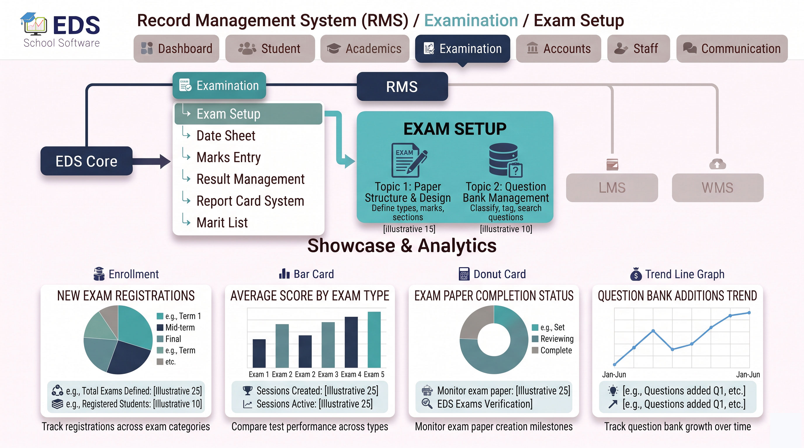 EDS Exam Setup System for Schools and college