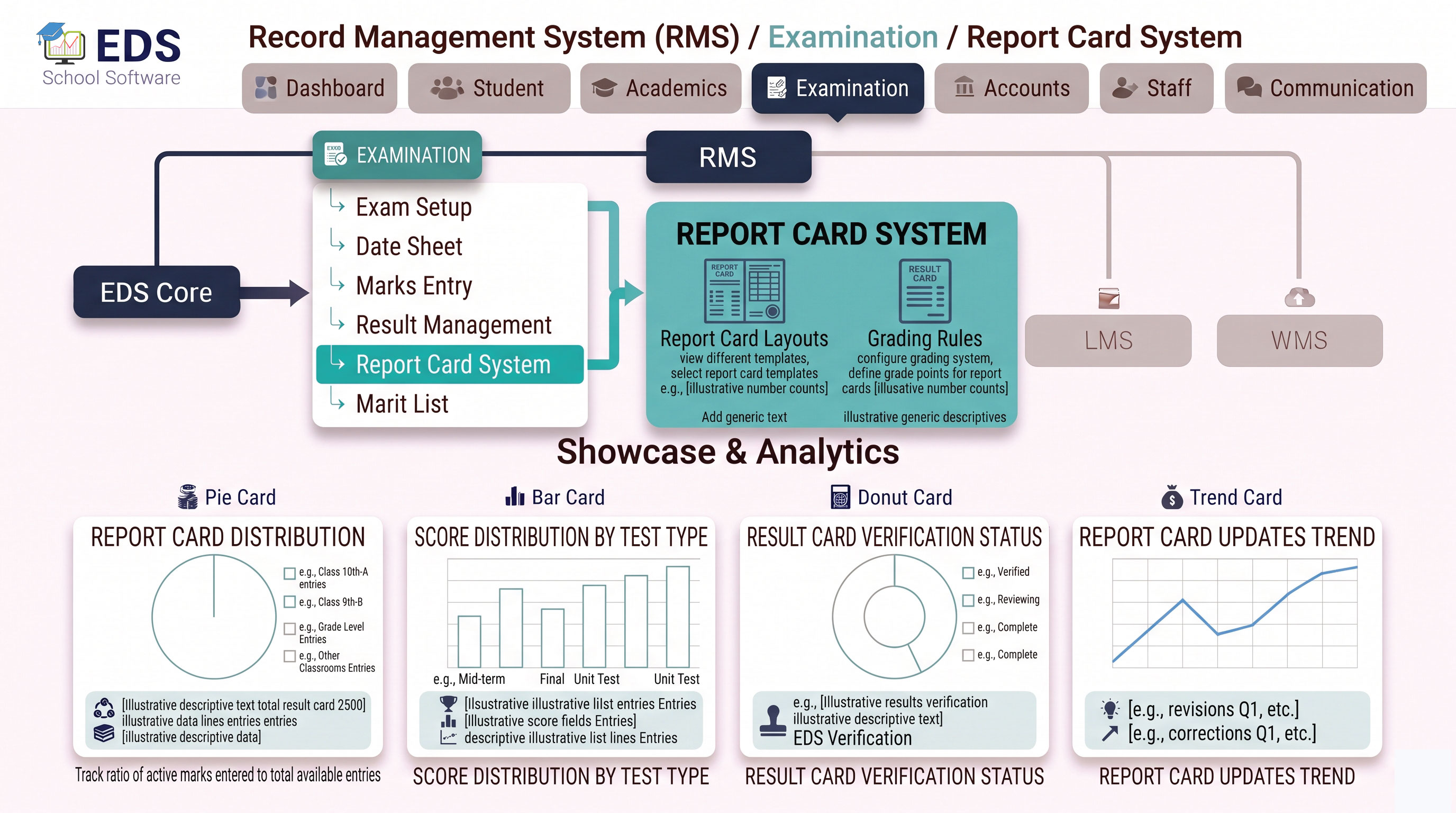 EDS Automatic Report Card Generator for Schools