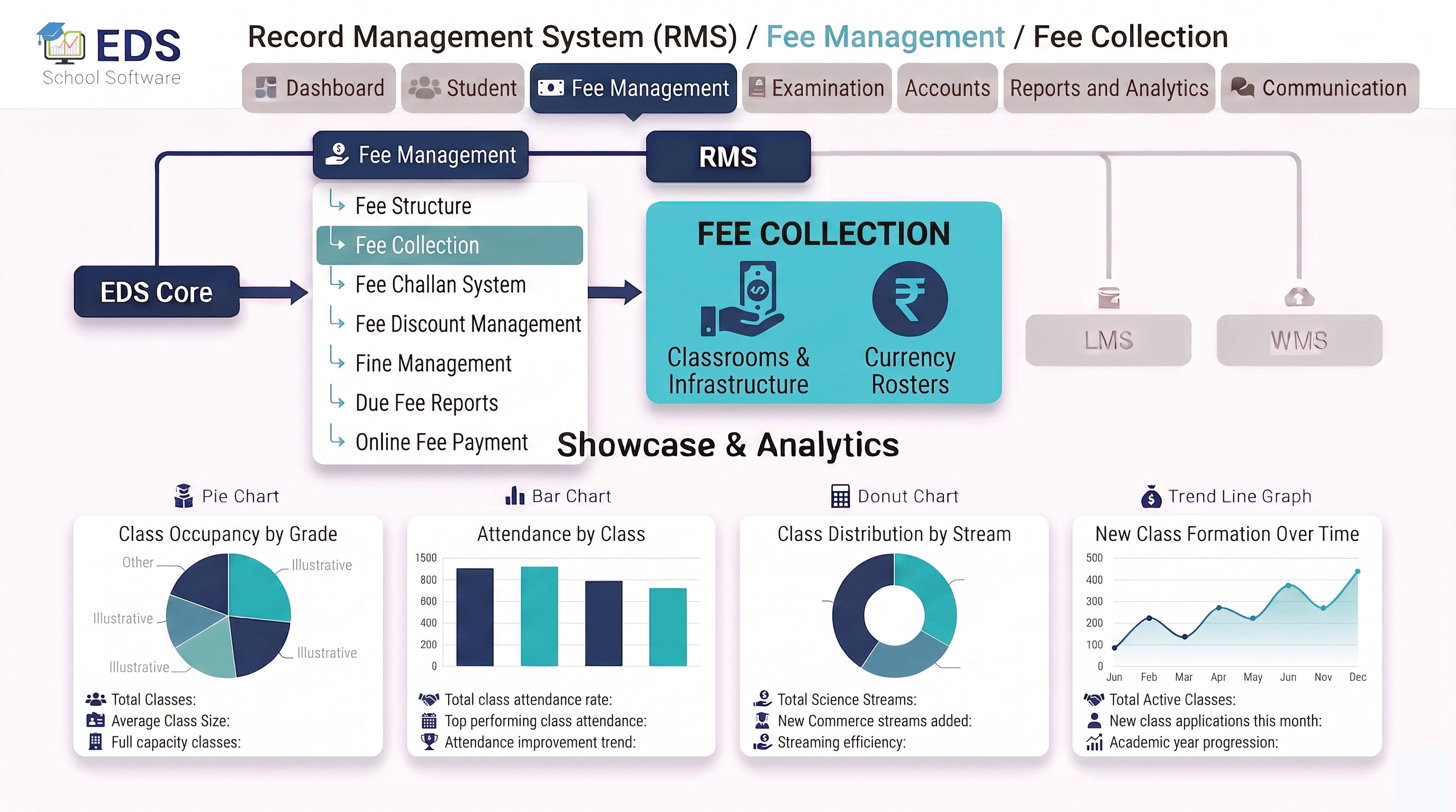 School Fee Collection System