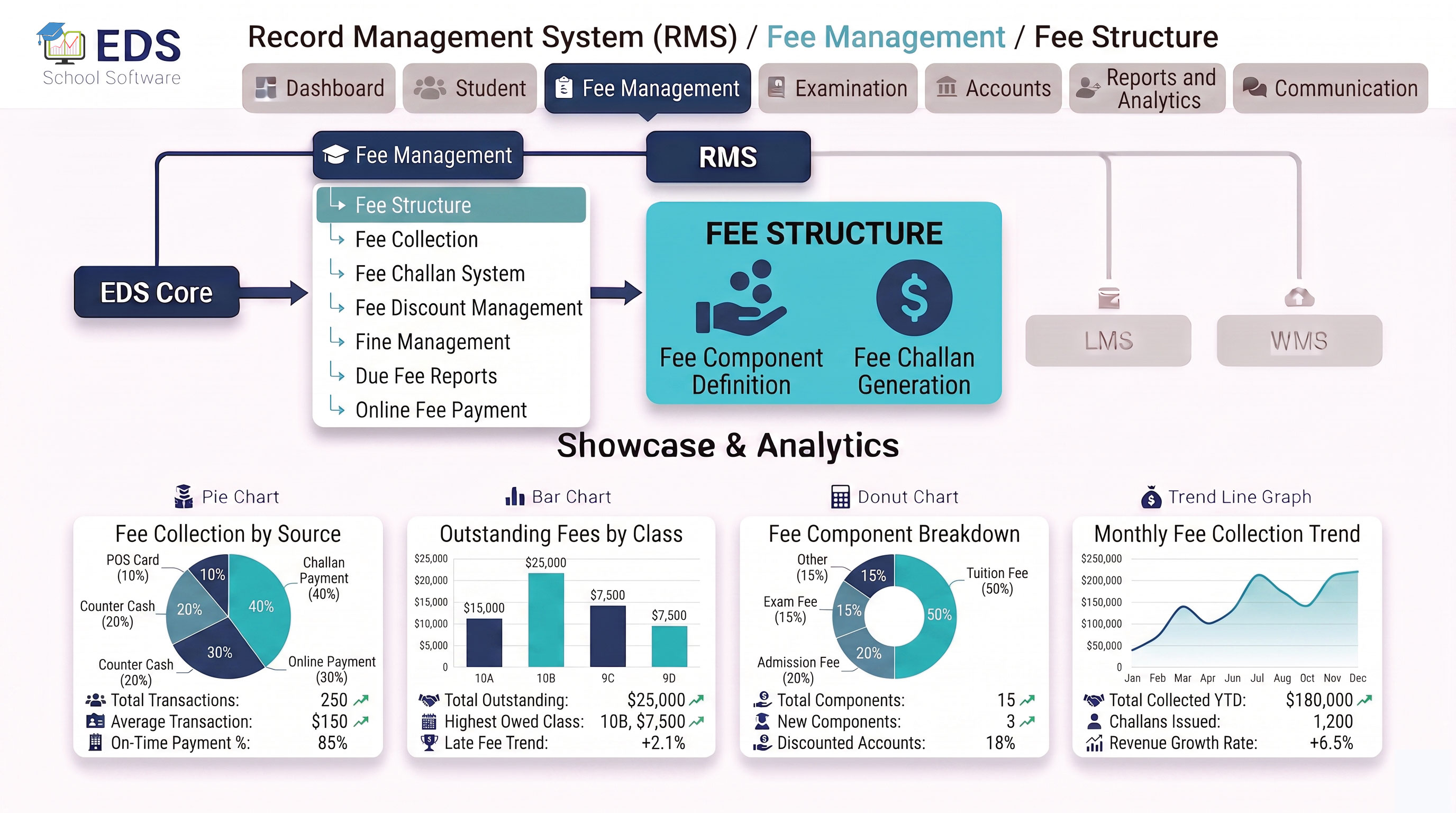 School Fee Structure System