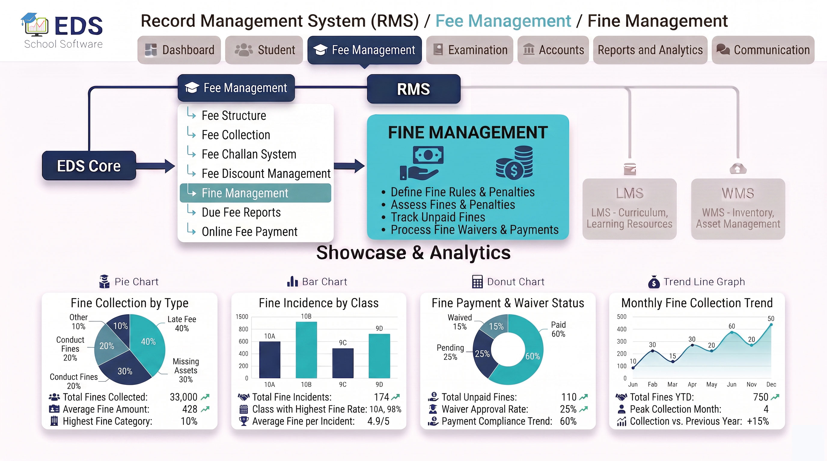 School Fee Fine Management System for Pakistani Schools