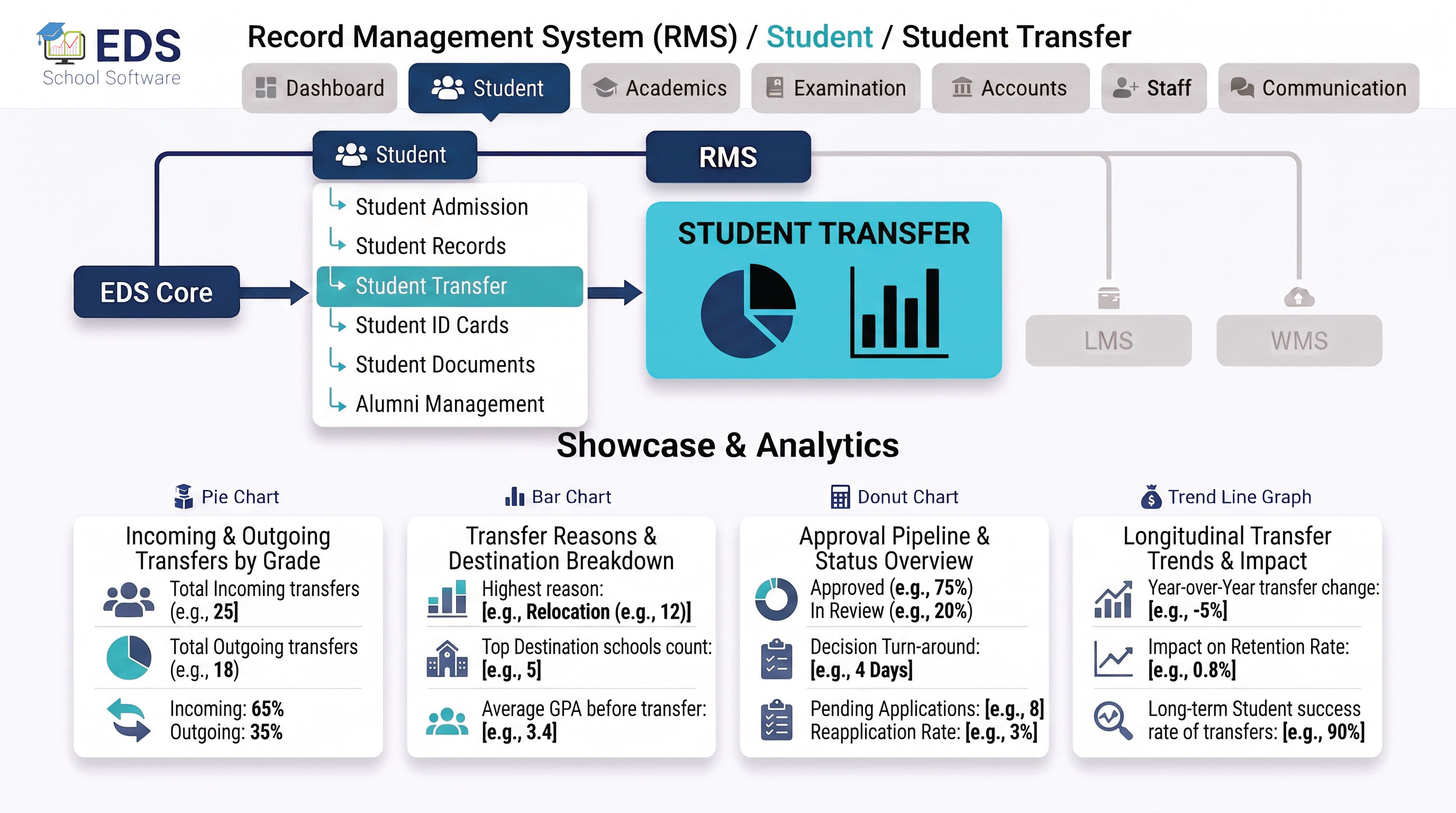 EDS Student Transfer Management software
