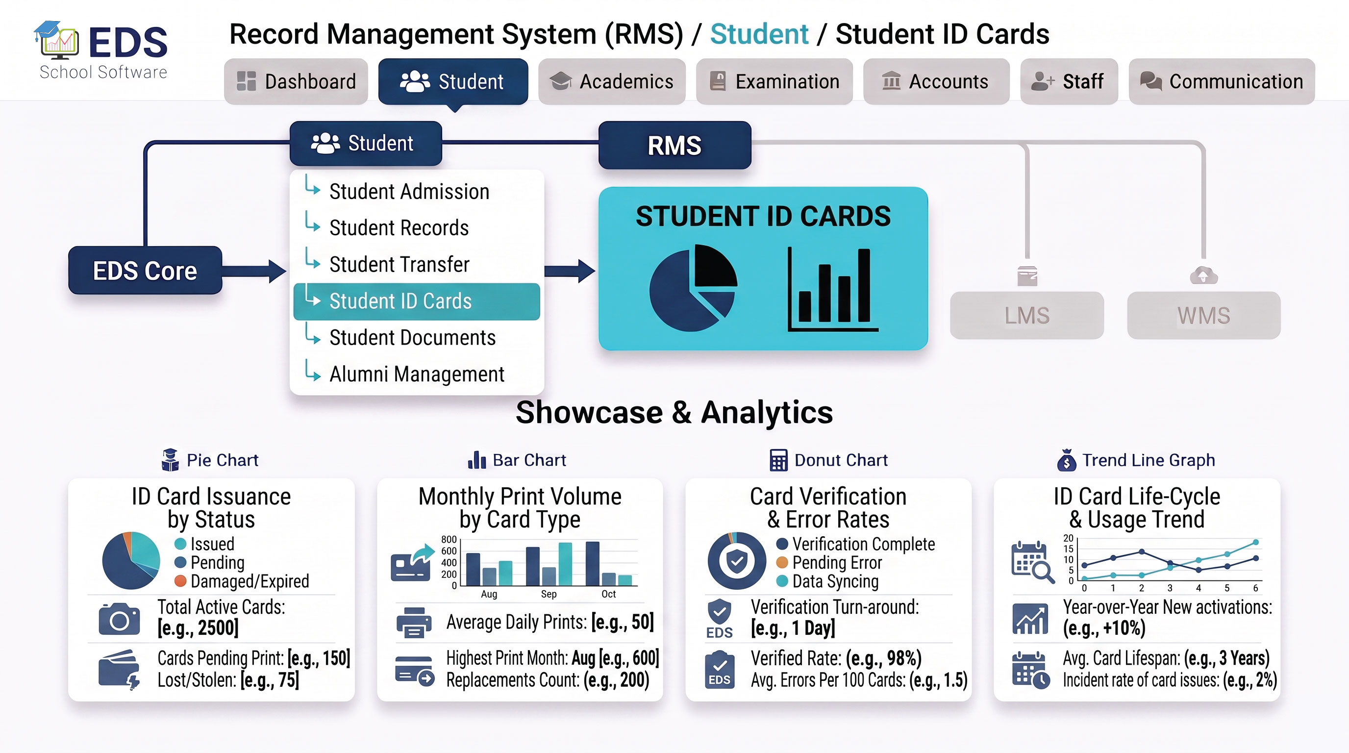 School student ID card system software for schools and colleges