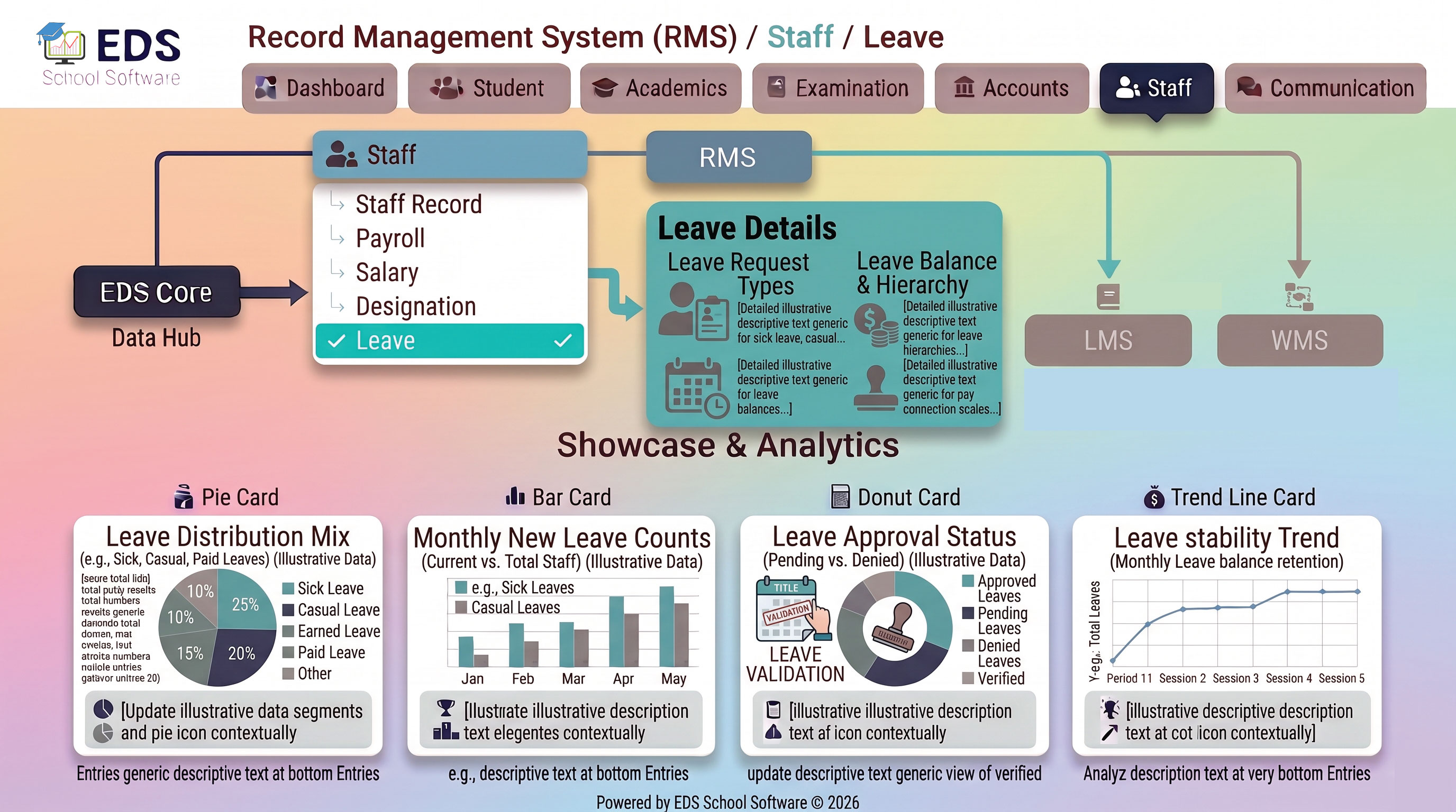 EDS Online Staff Leave Management Software for Pakistani Schools