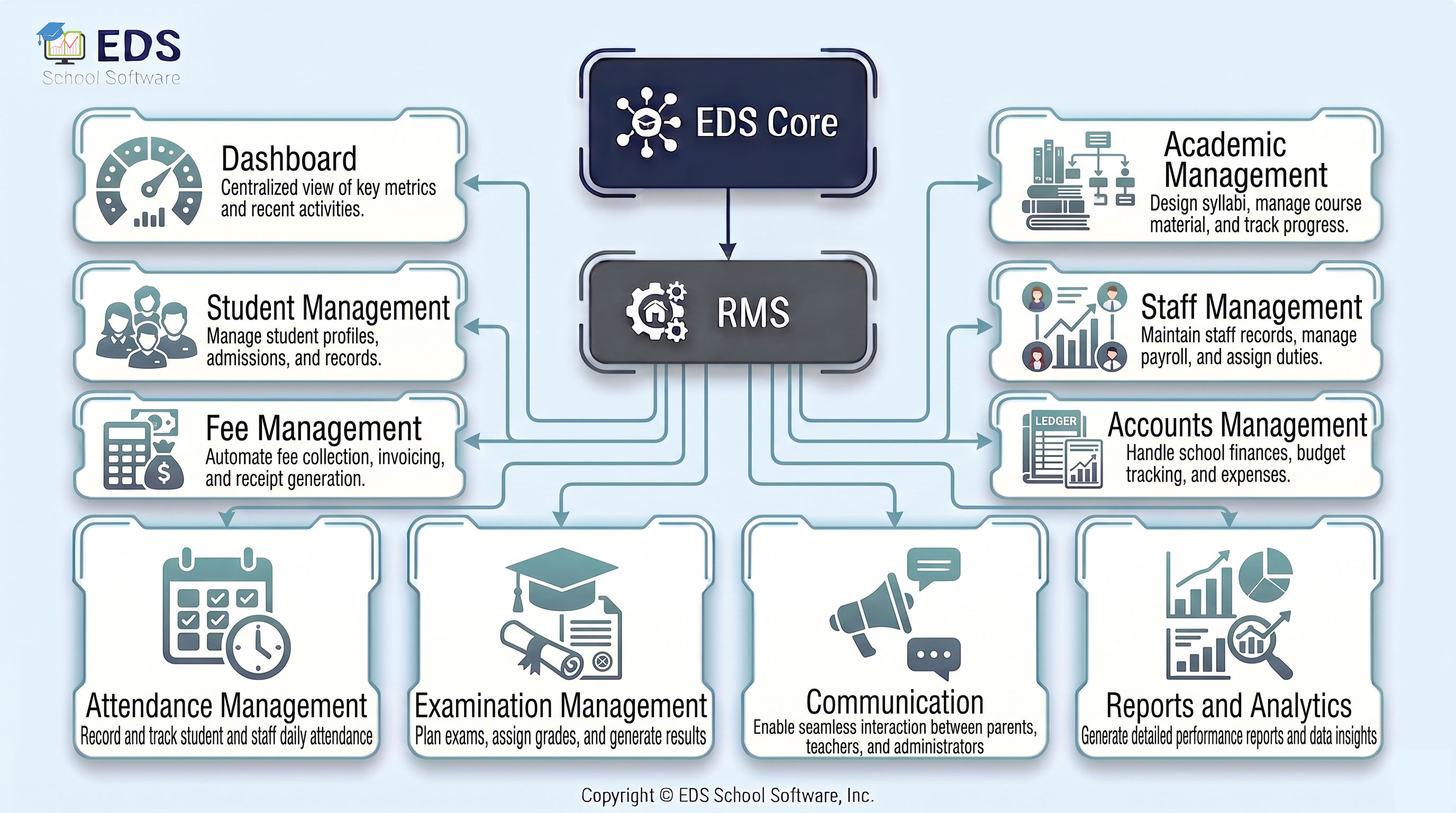 School Record Management System