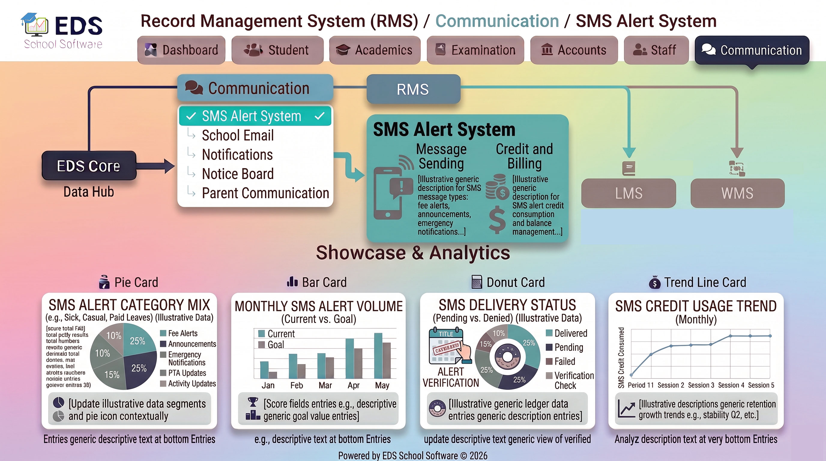 School SMS Notification System