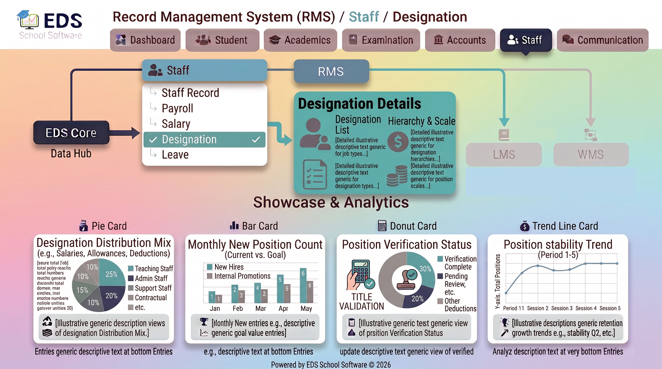 Staff Designation Management Software for Pakistani Schools