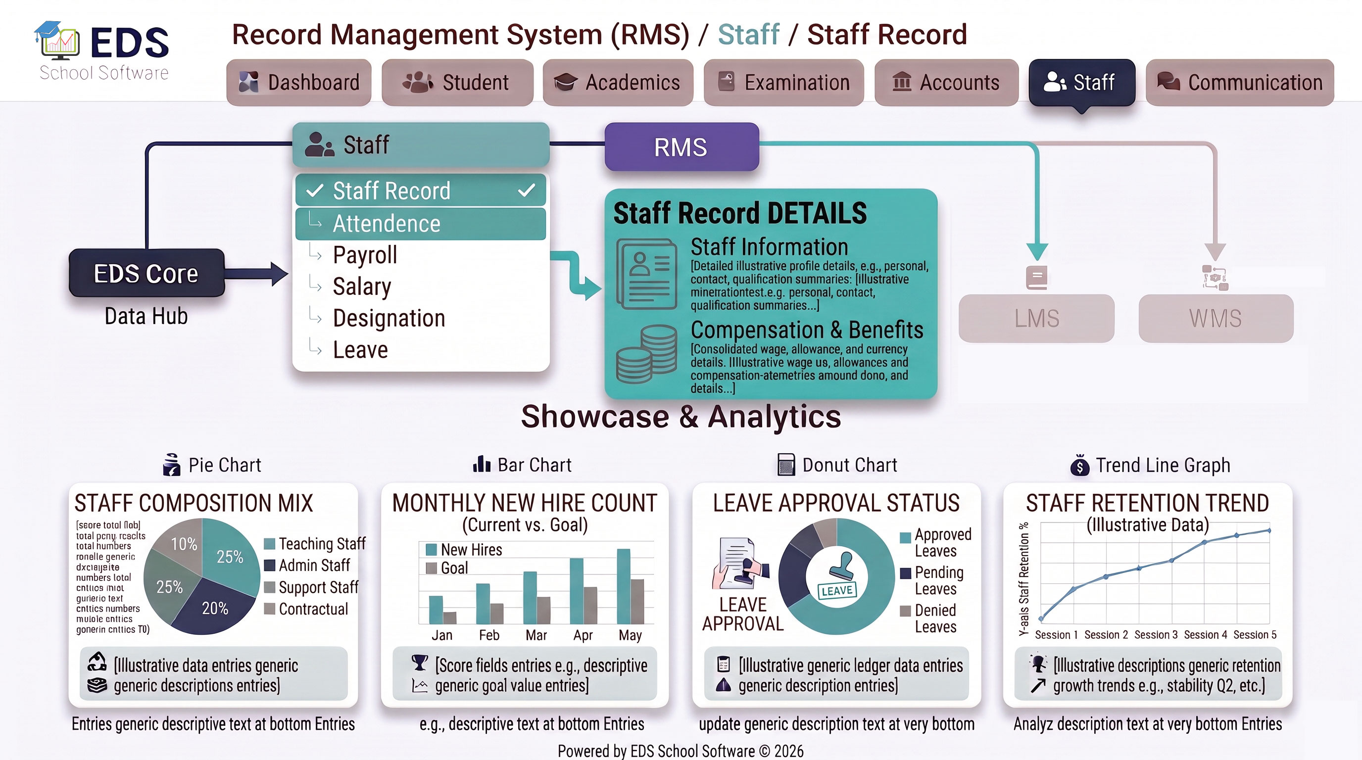 Staff Record Management Software