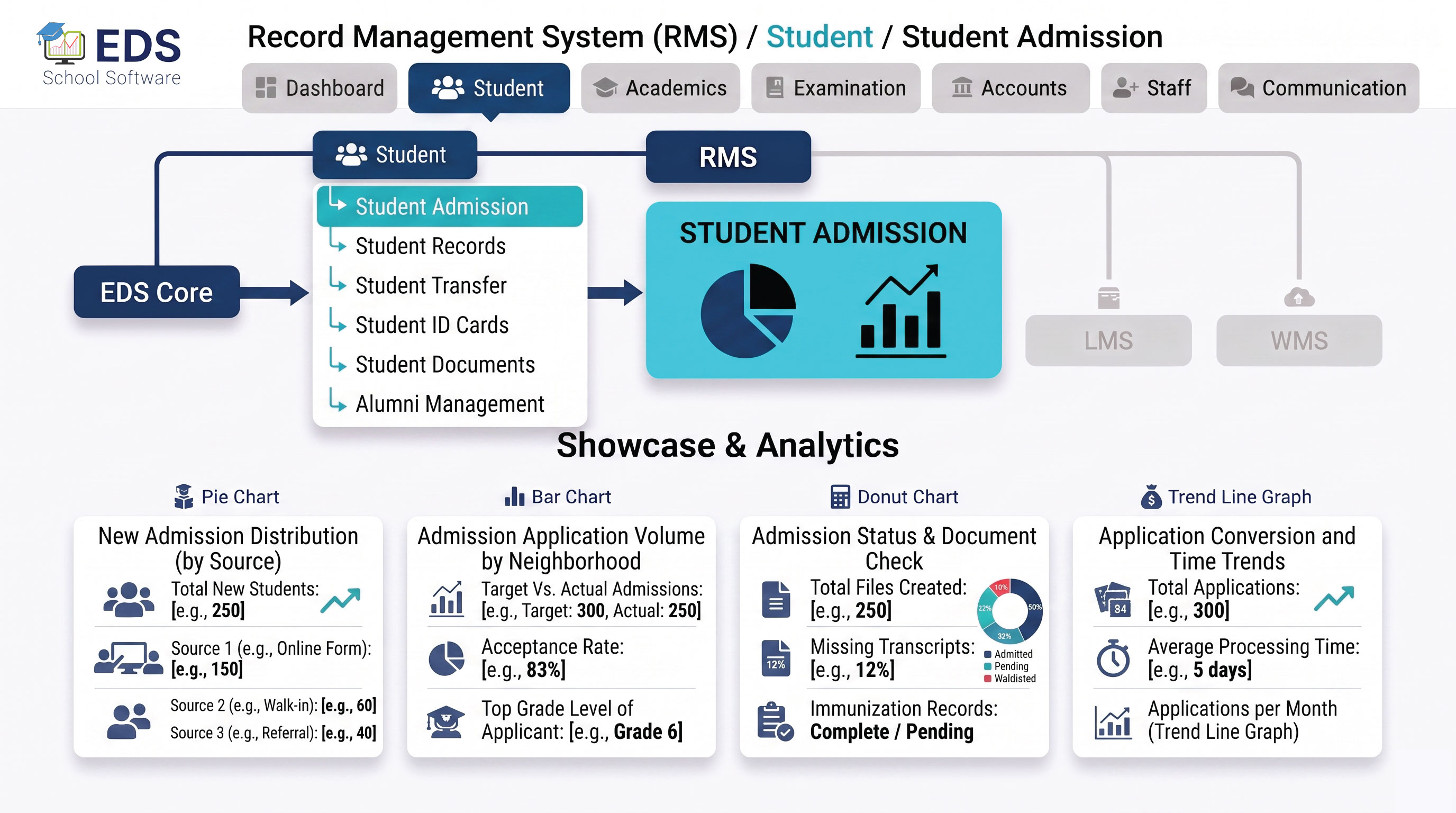 Student Admission software for school and college