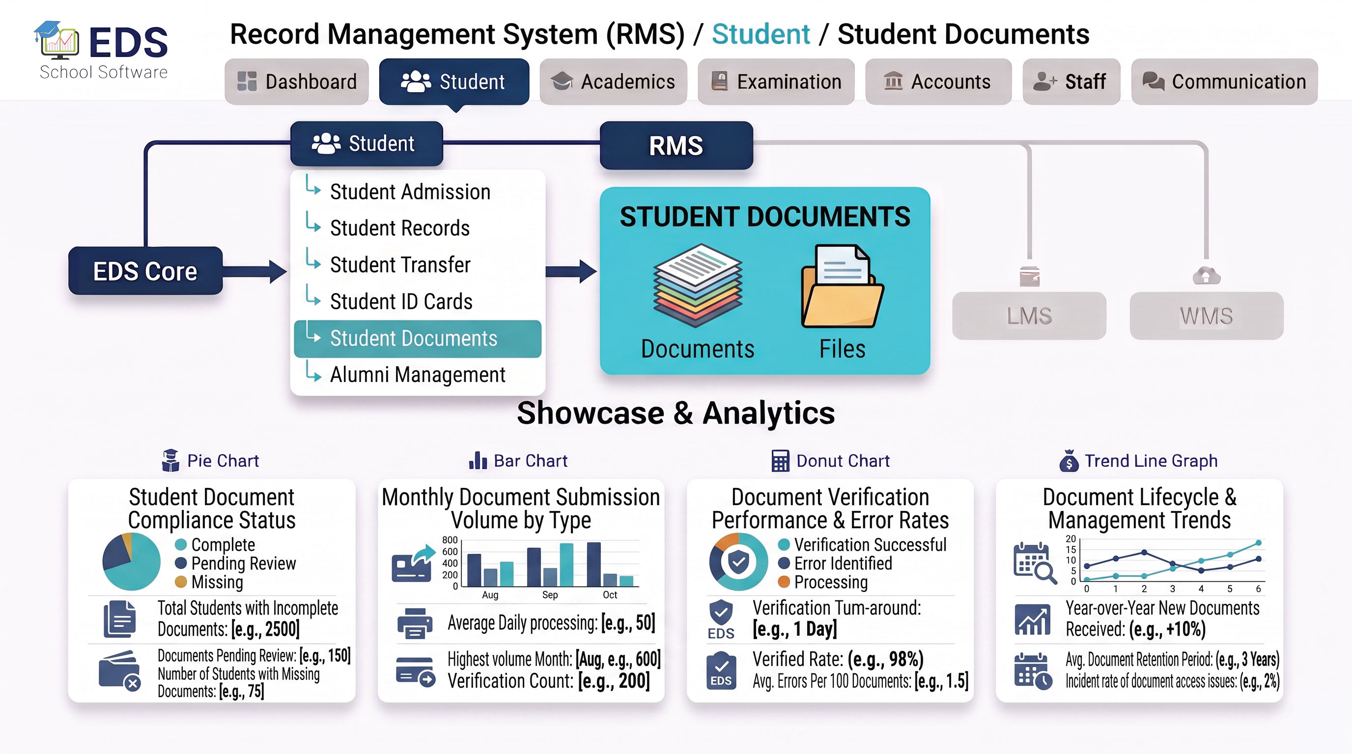 EDS Student Document Management software