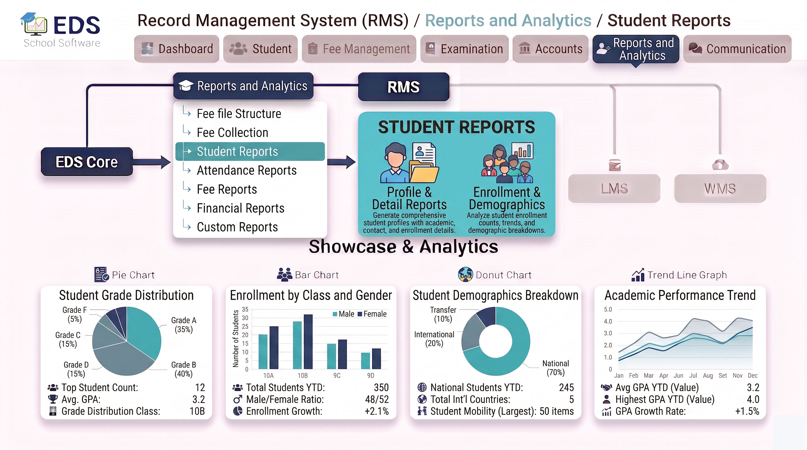 School Student Data Reports System